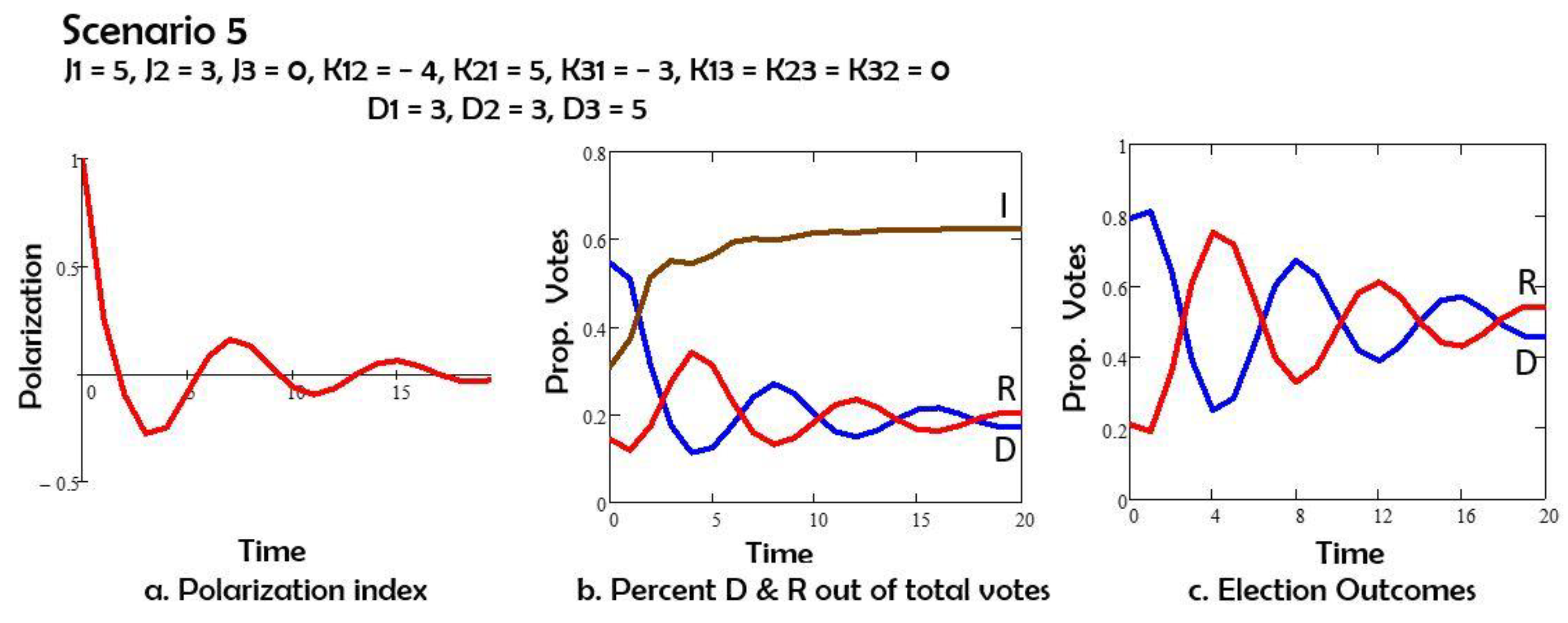 Preprints 163025 g005