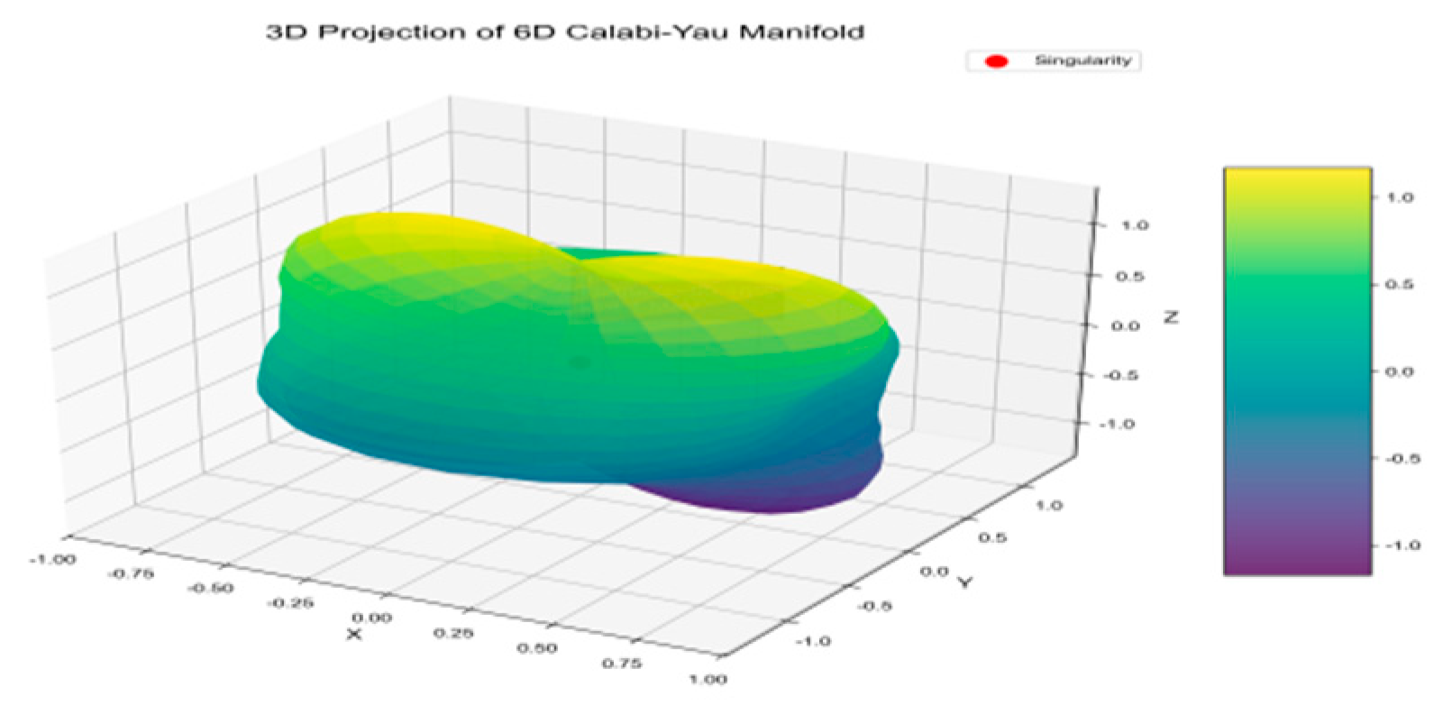 Preprints 181670 g001