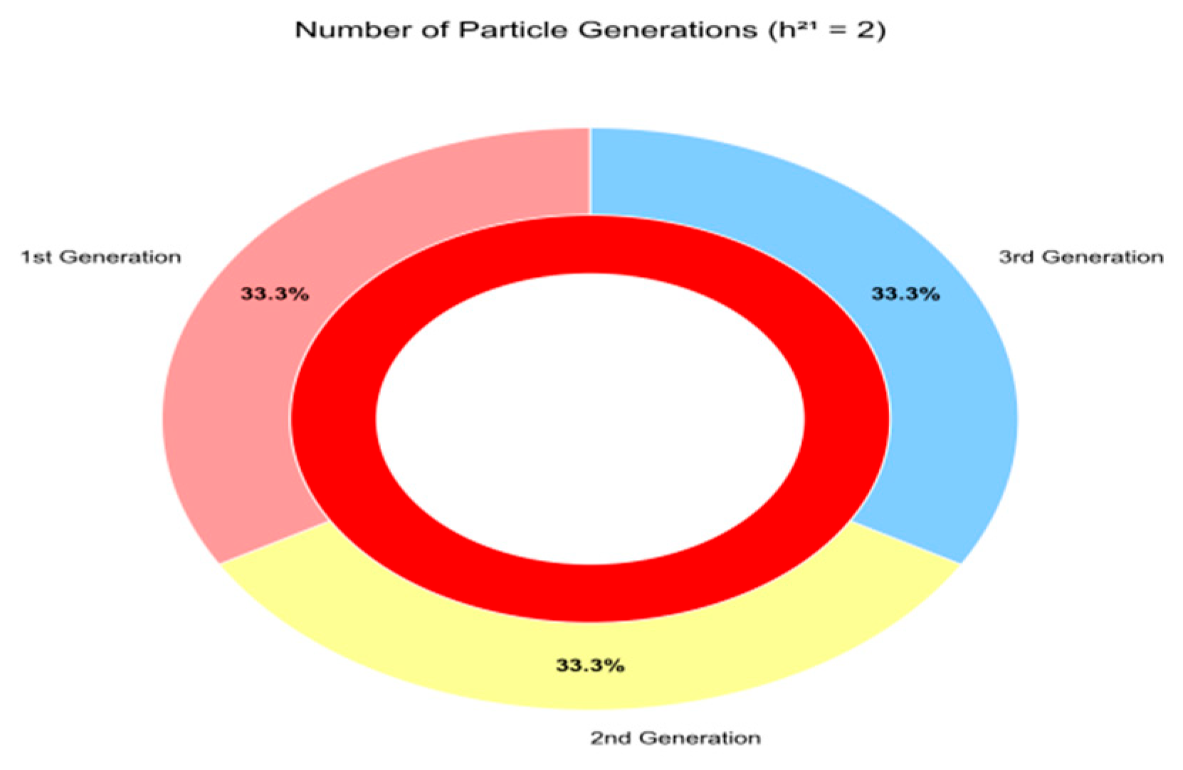 Preprints 181670 g003