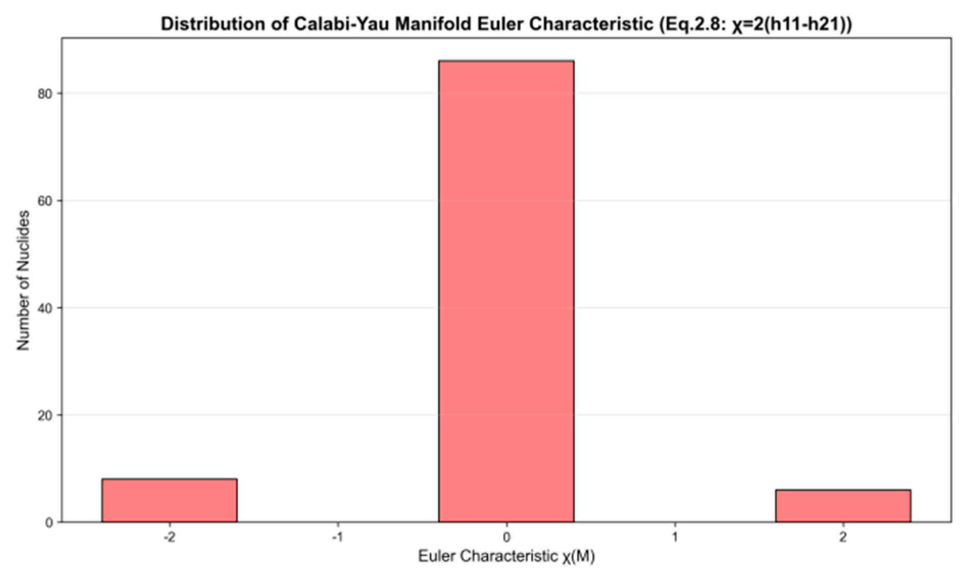 Preprints 181670 g004