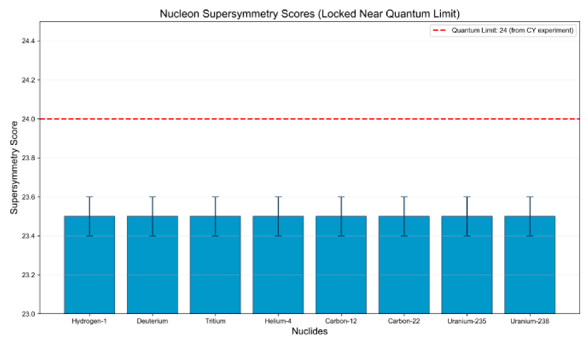 Preprints 181670 g006