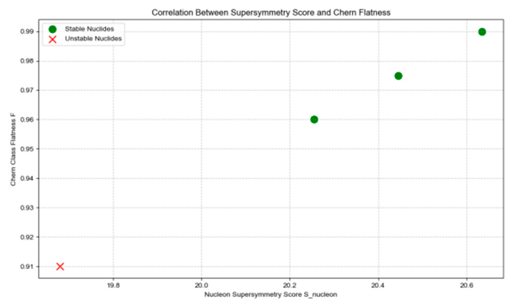 Preprints 181670 g007