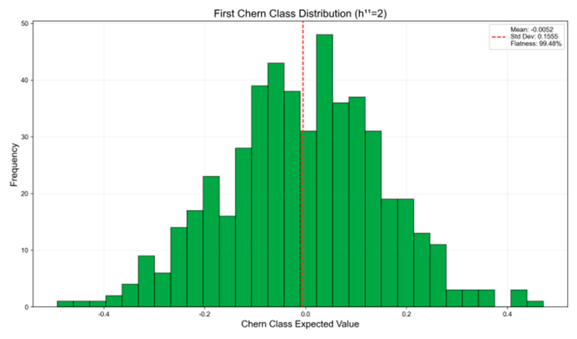 Preprints 181670 g008