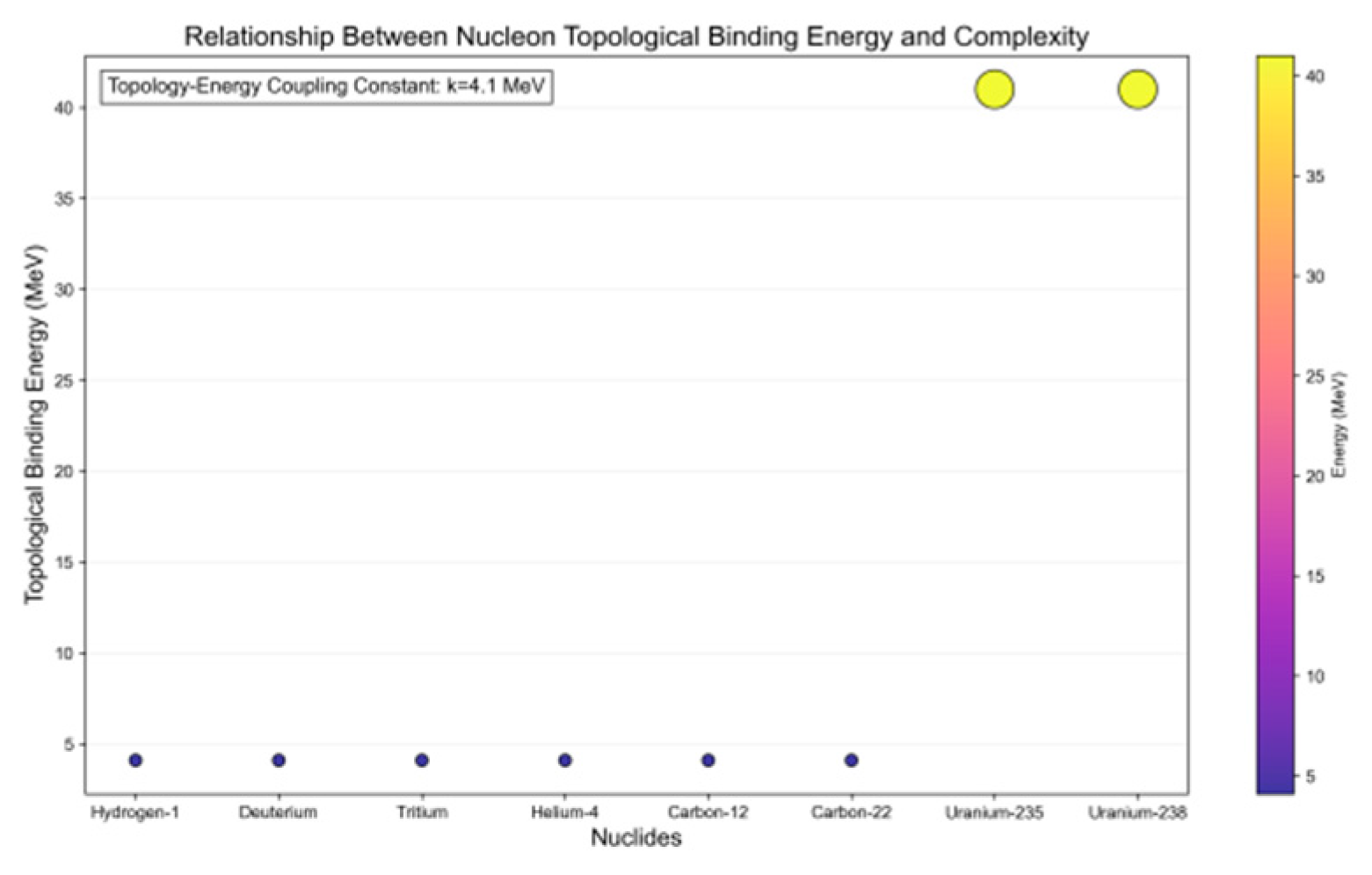 Preprints 181670 g009
