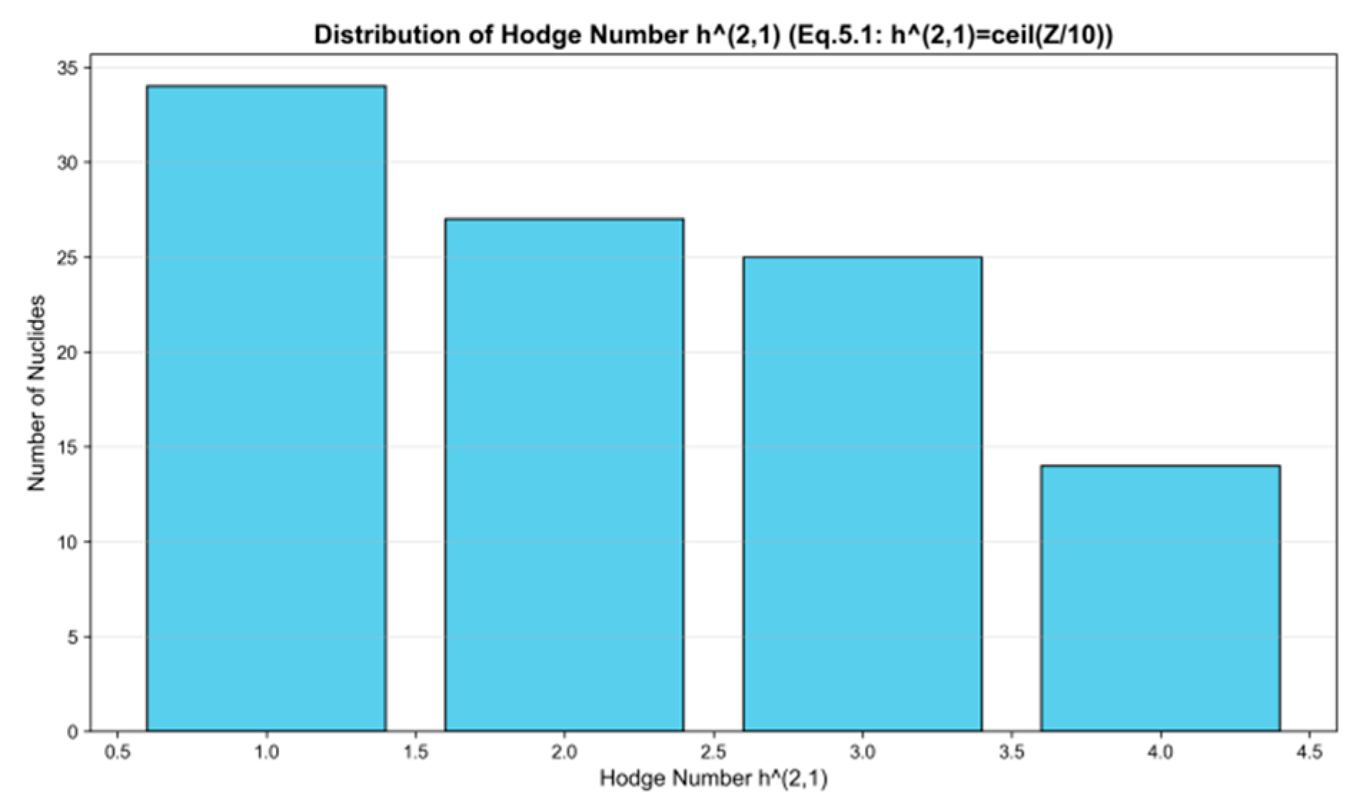 Preprints 181670 g010