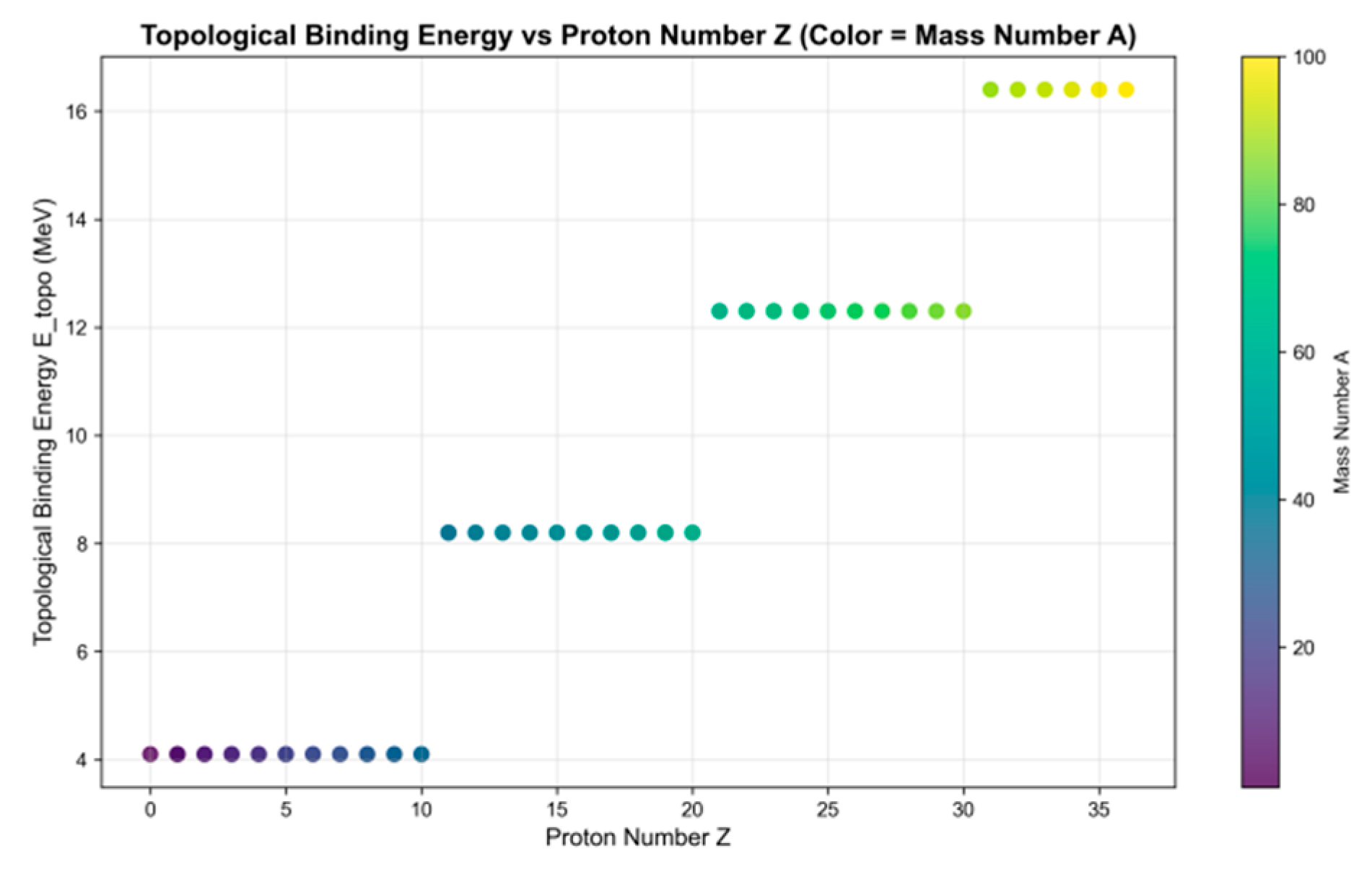 Preprints 181670 g011