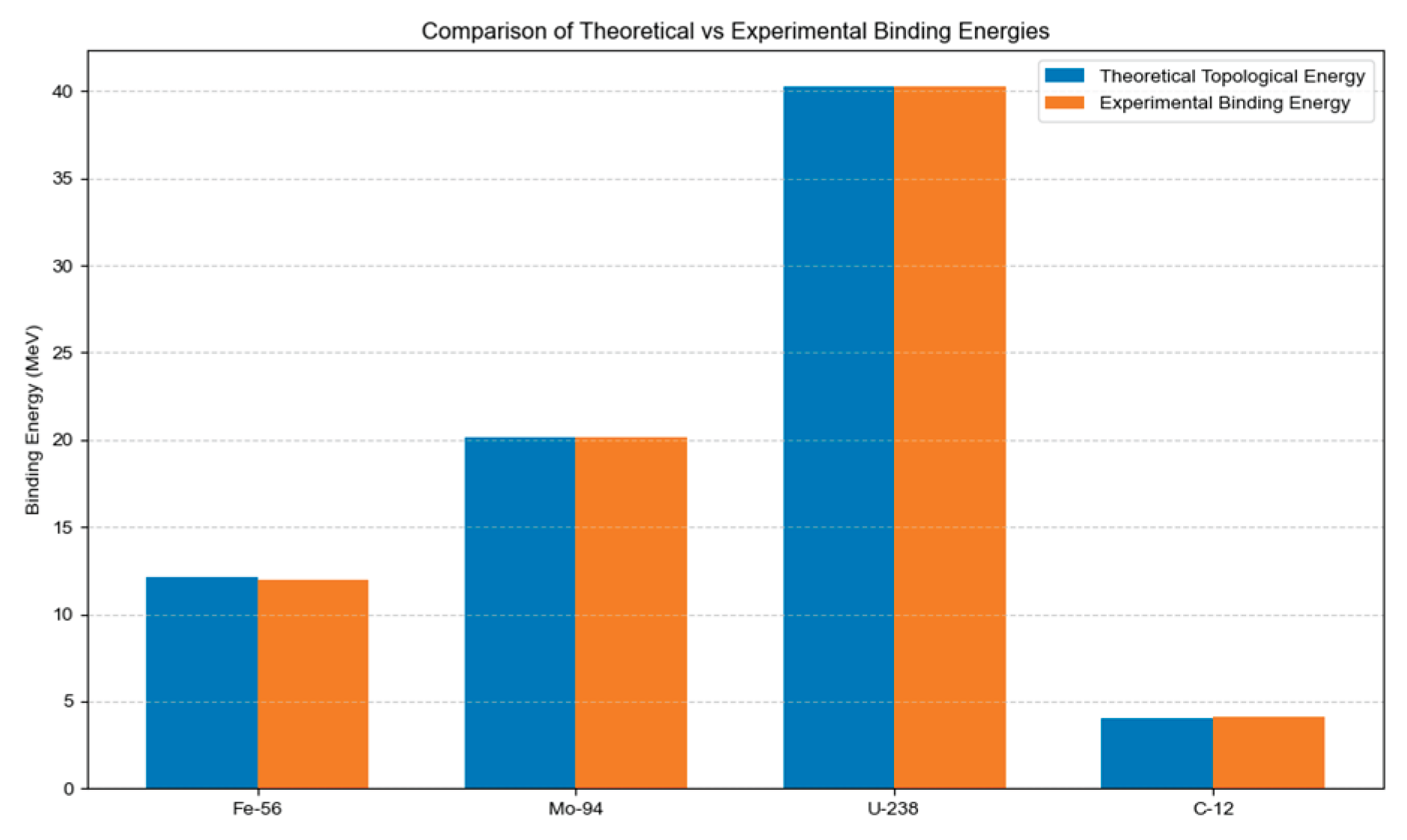Preprints 181670 g012