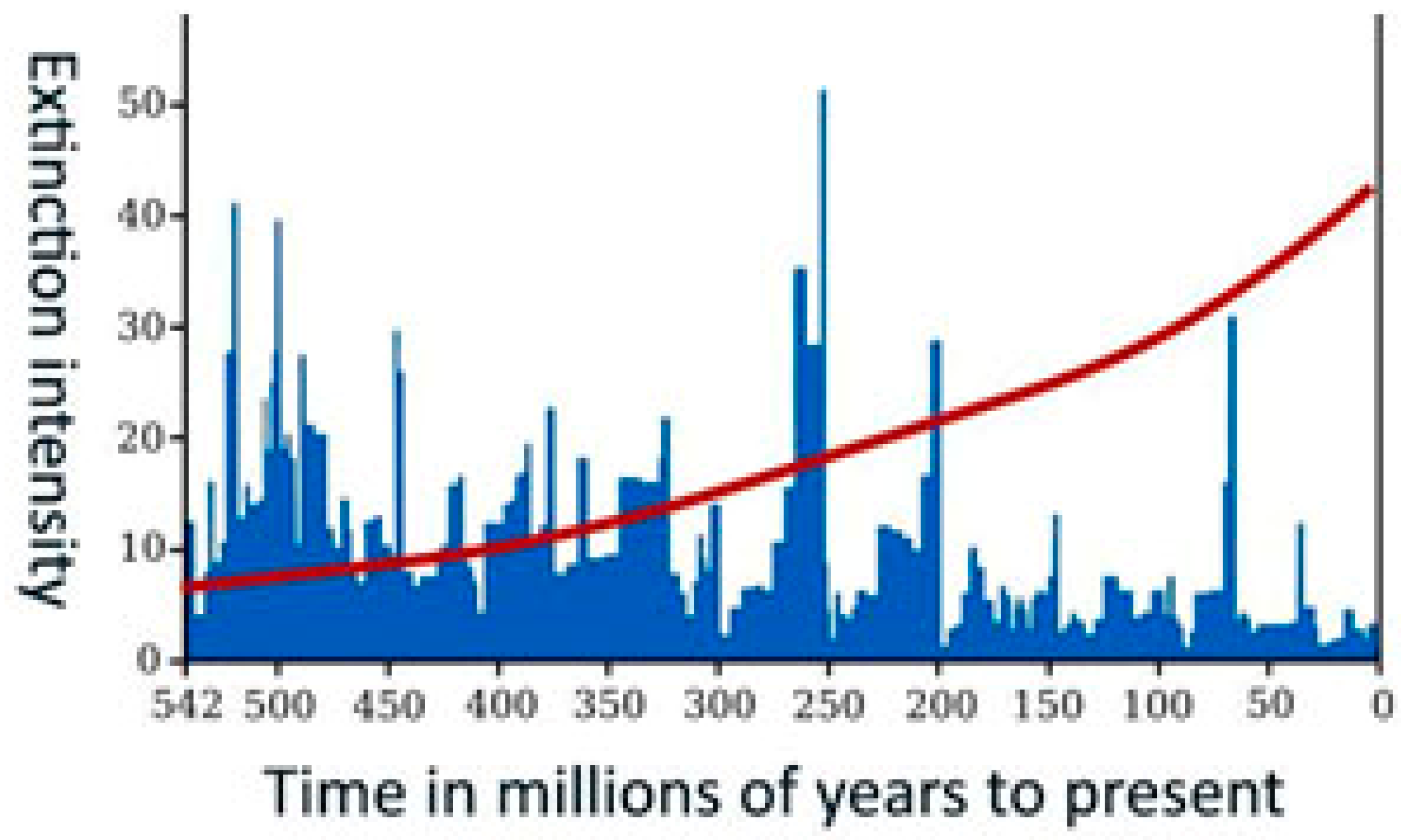 Preprints 142027 g002