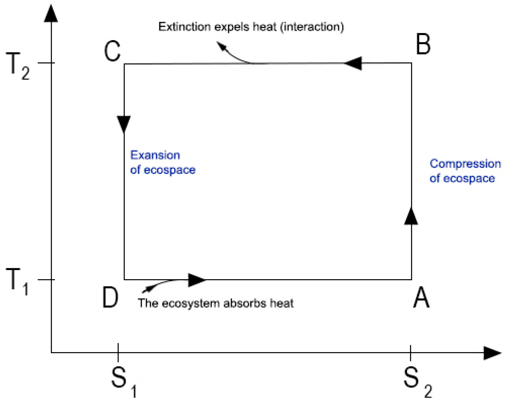 Preprints 142027 g003