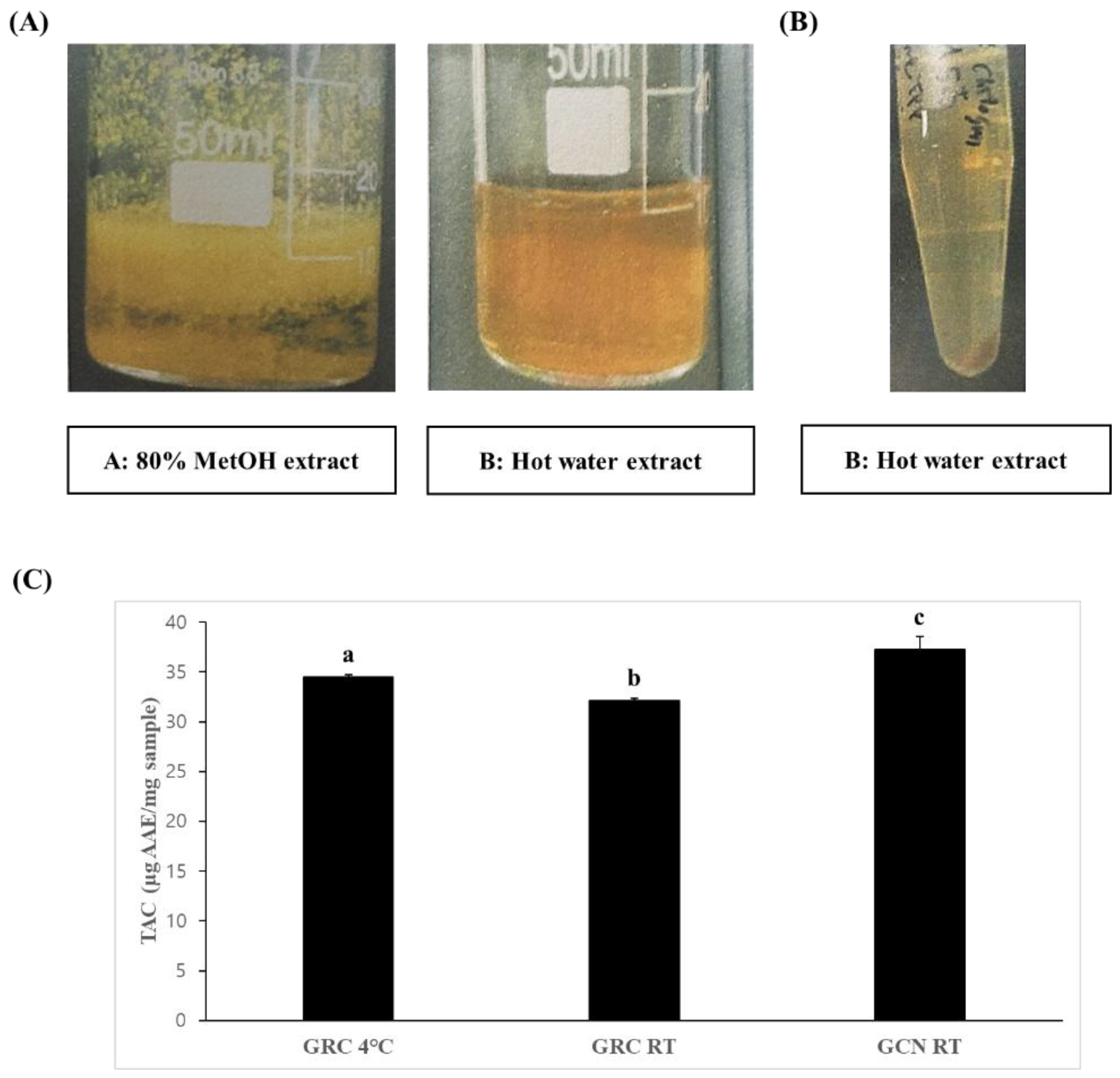 Preprints 209321 g001