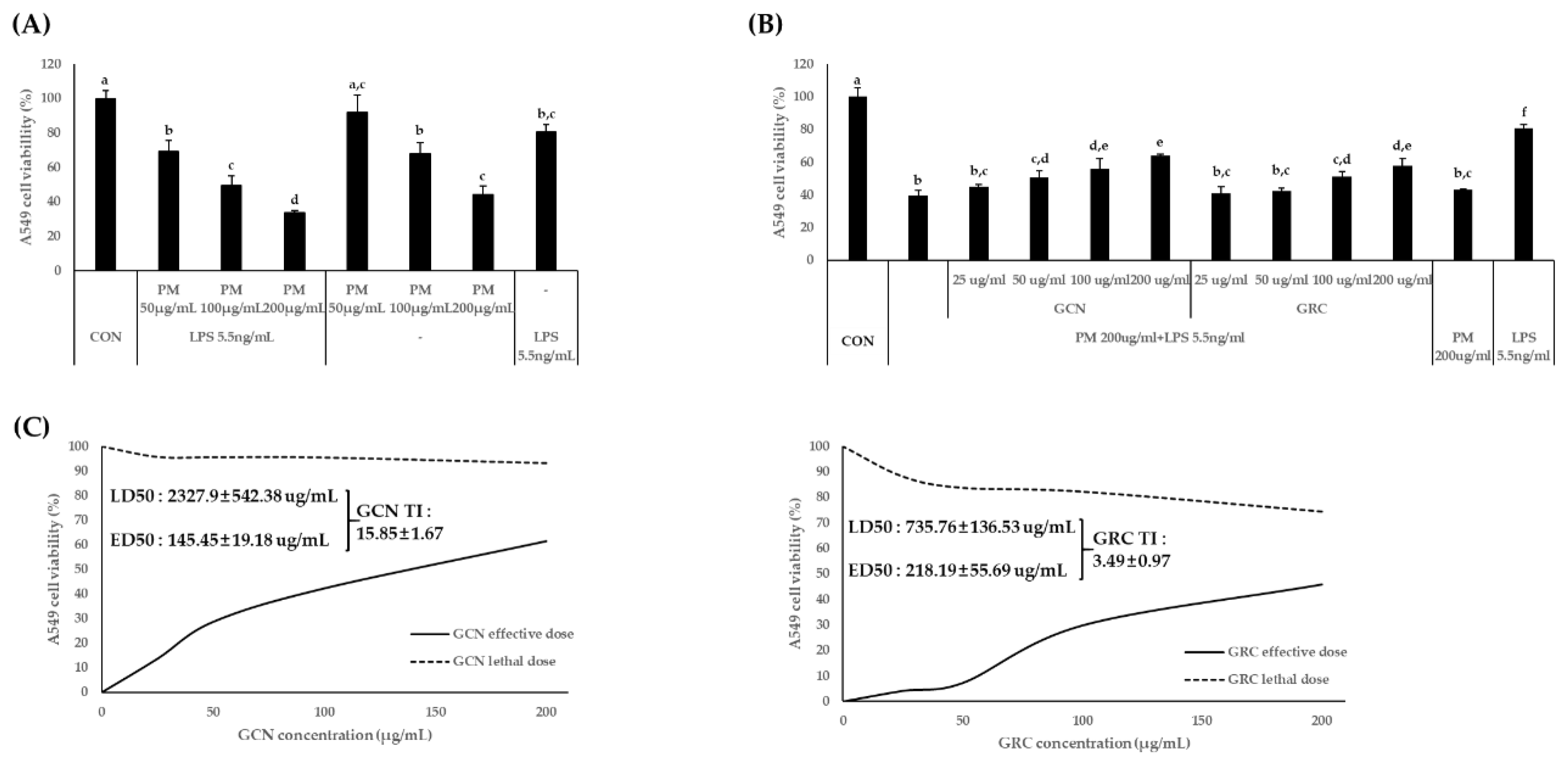 Preprints 209321 g002