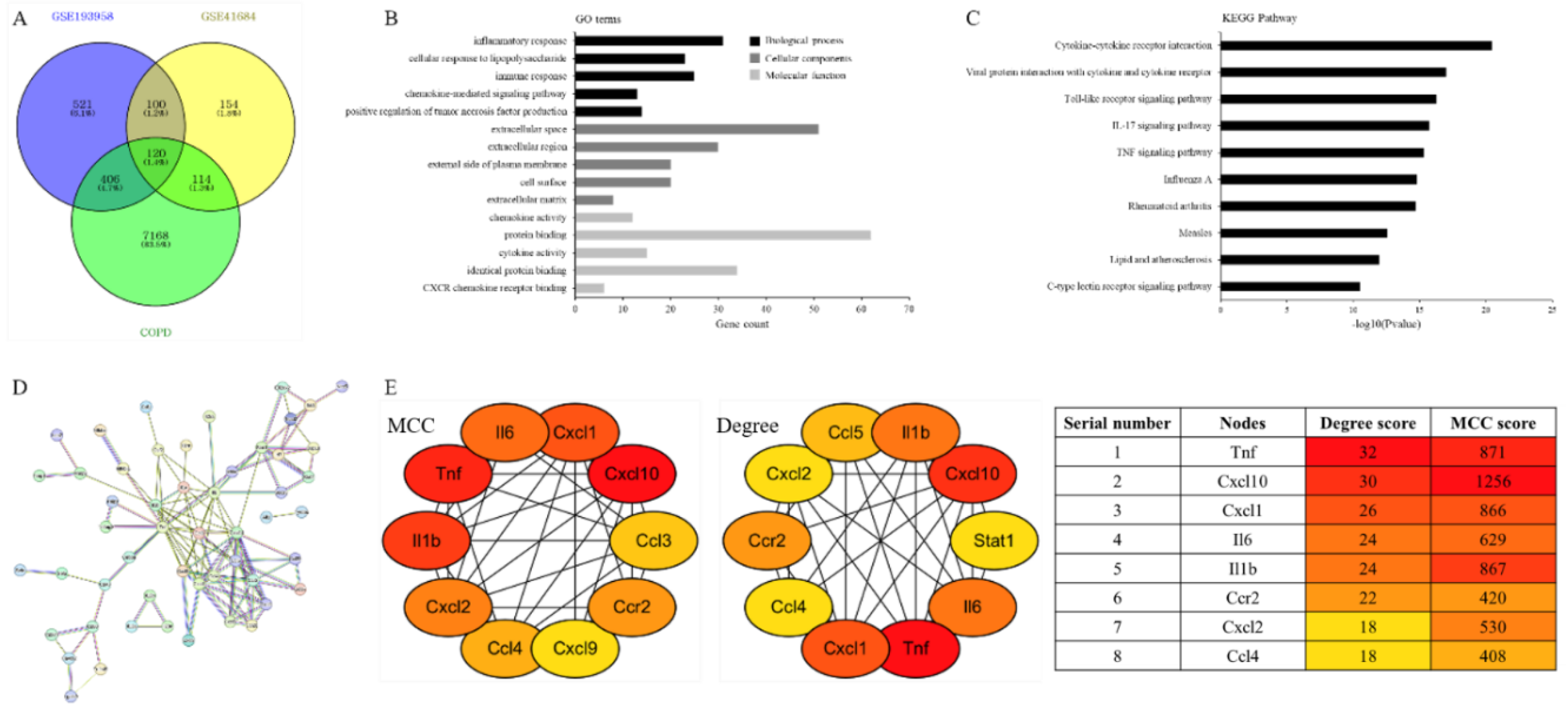 Preprints 209321 g004