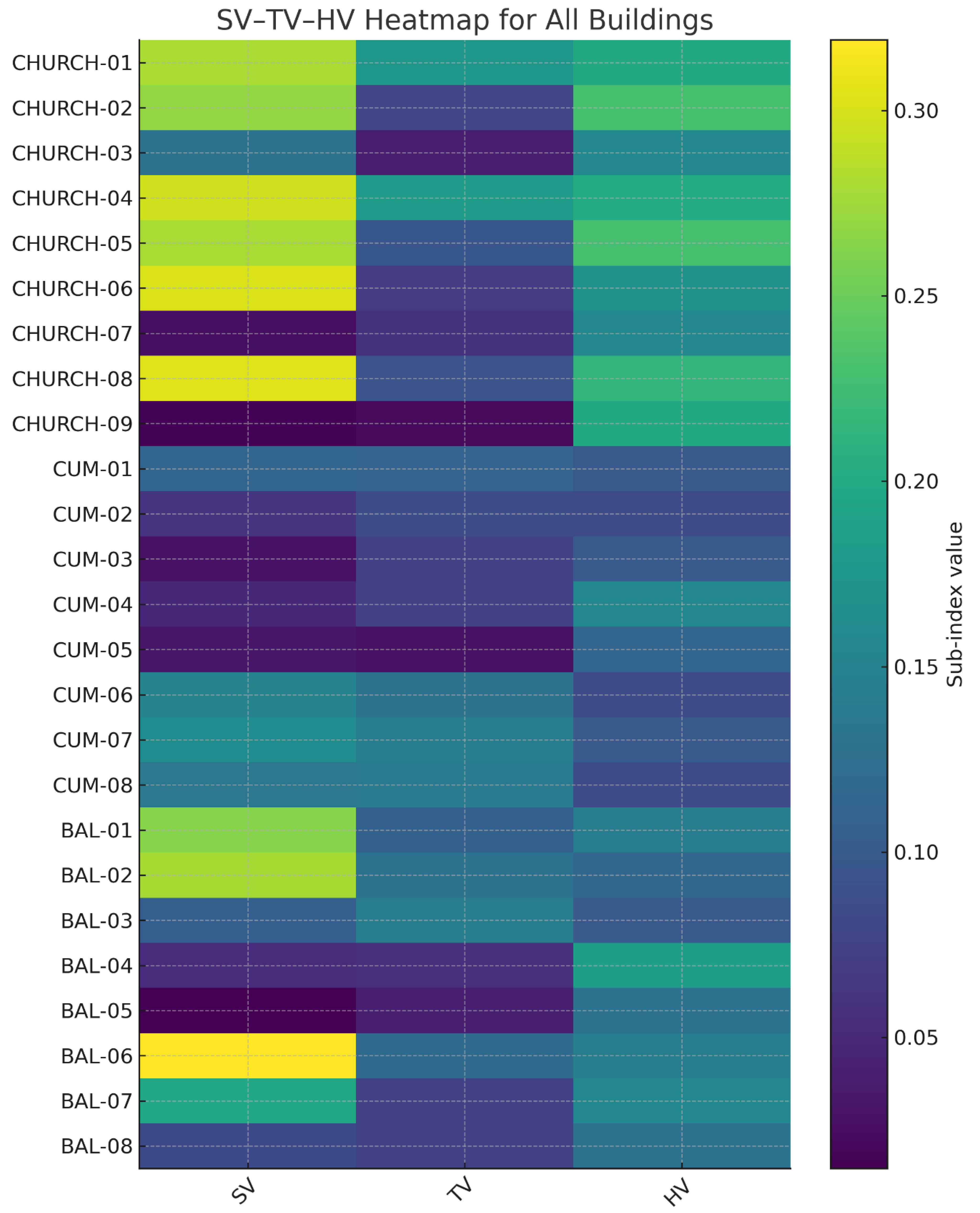Preprints 188809 g006