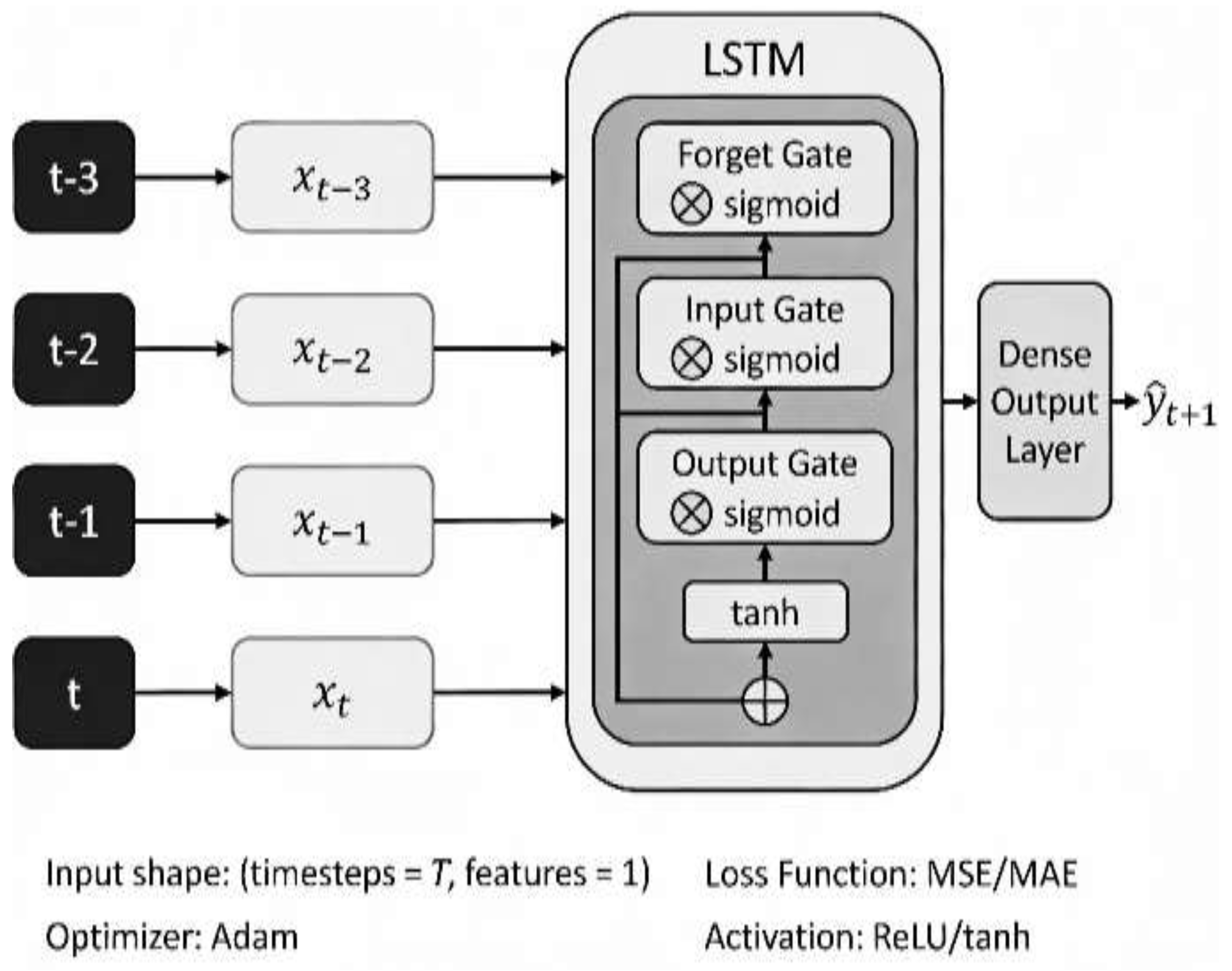 Preprints 194822 g002