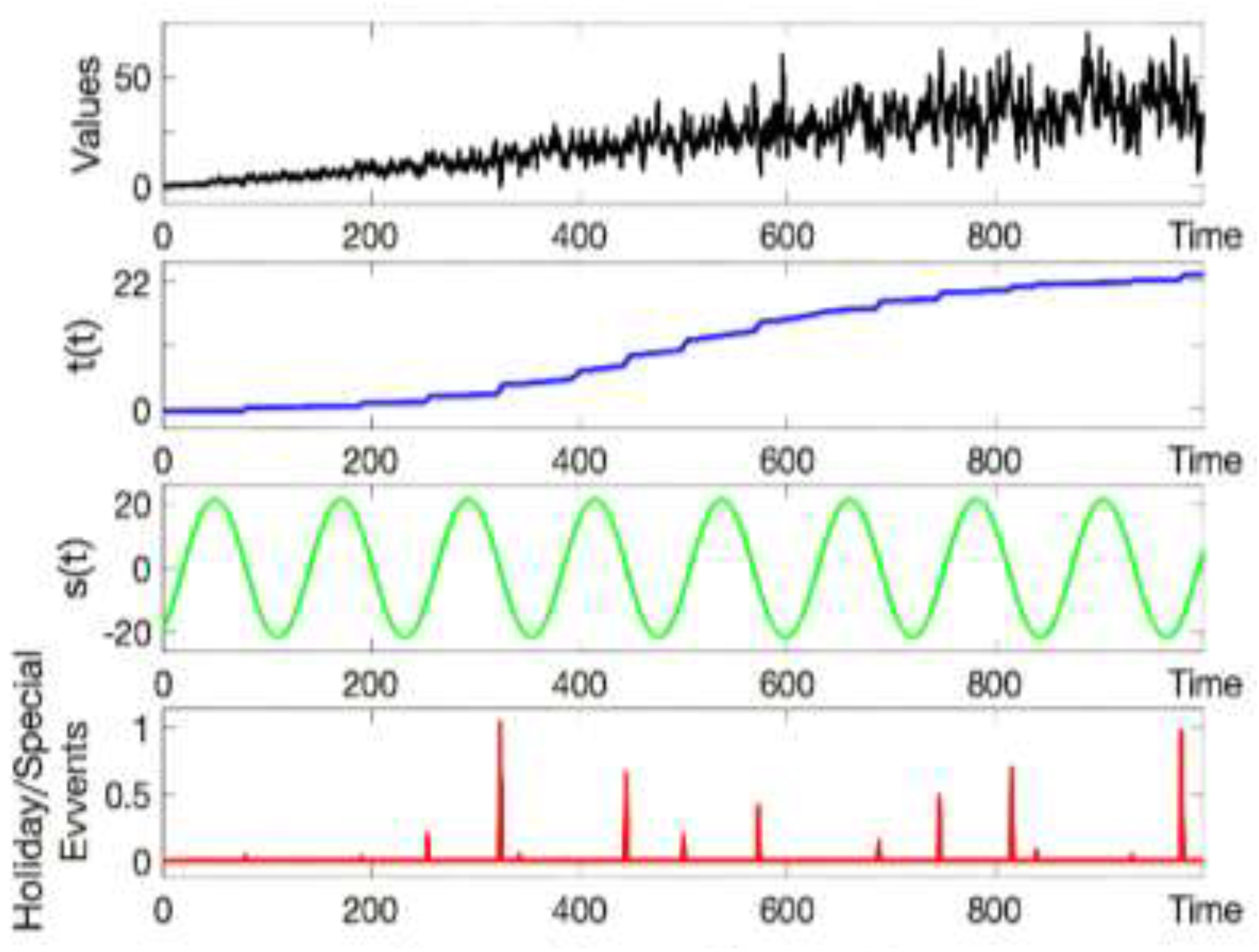 Preprints 194822 g003