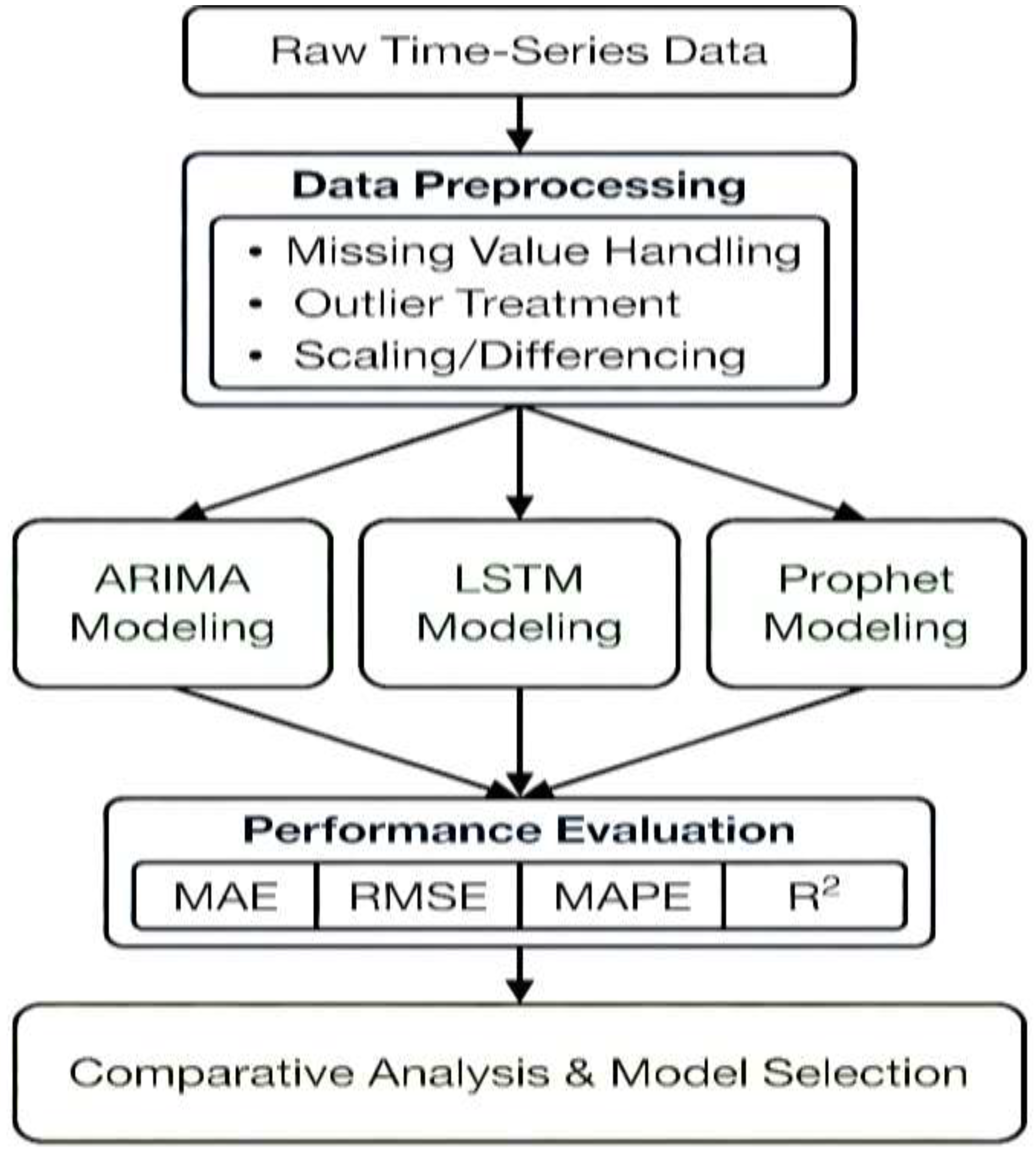 Preprints 194822 g004