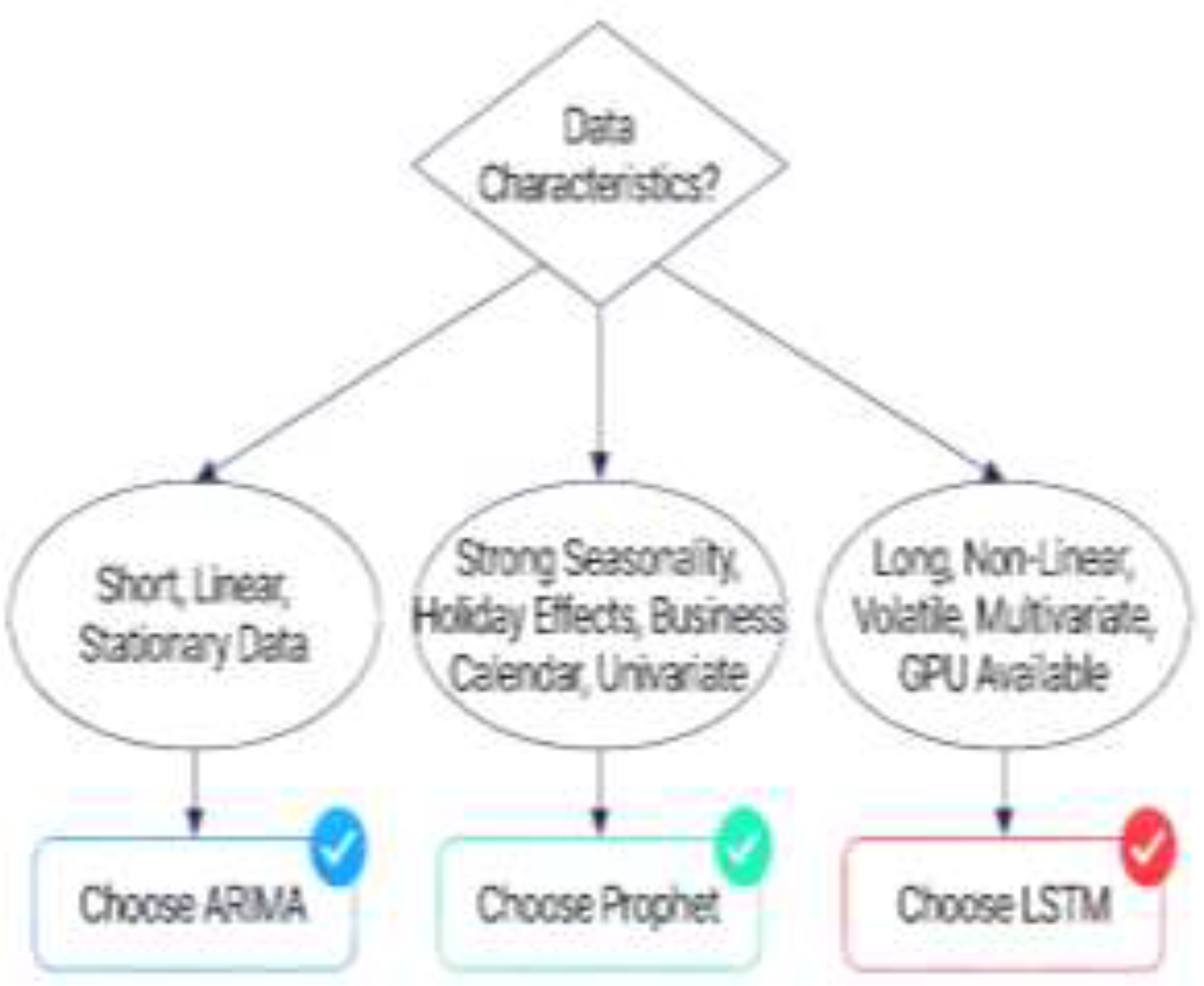 Preprints 194822 g005