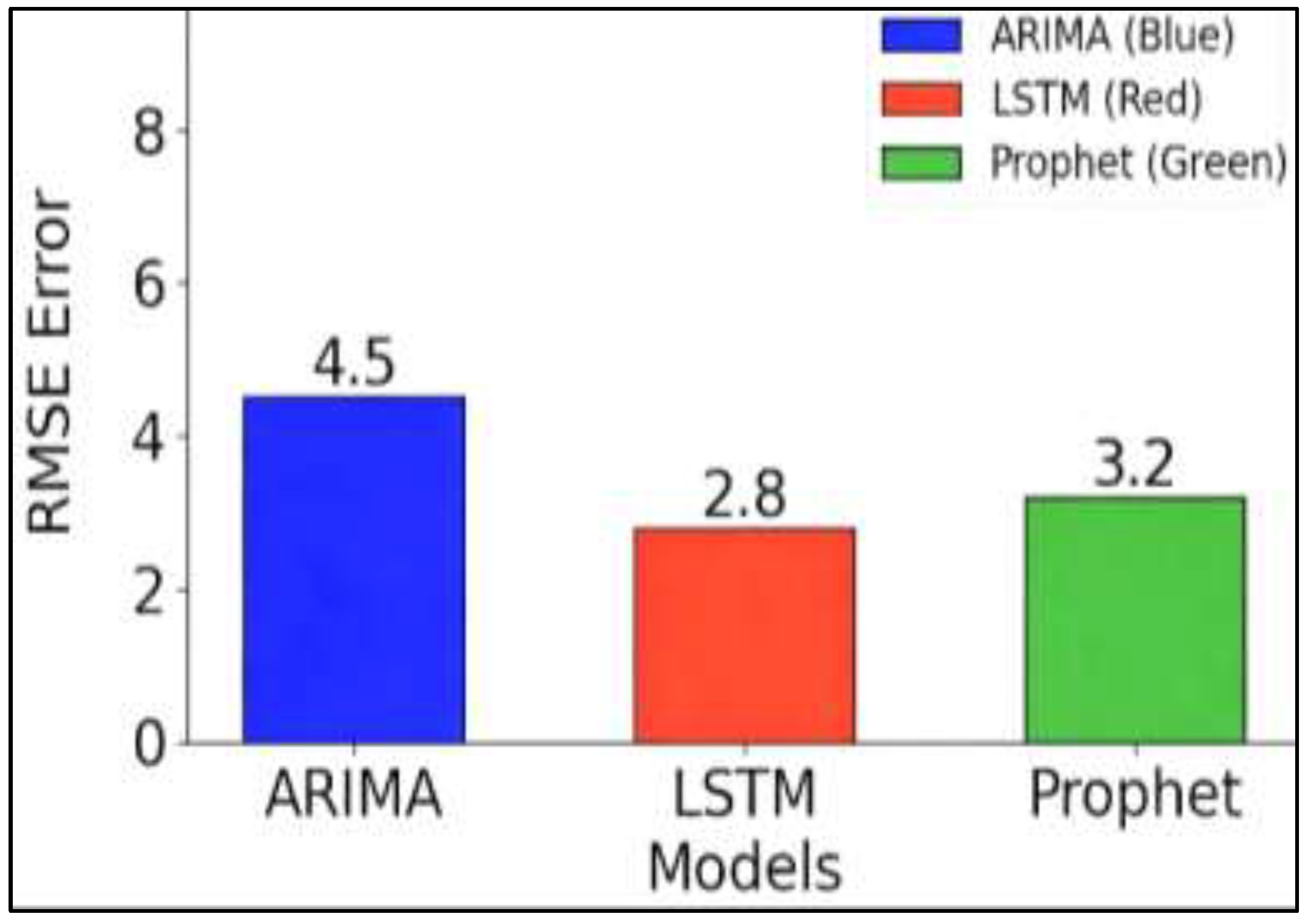 Preprints 194822 g006