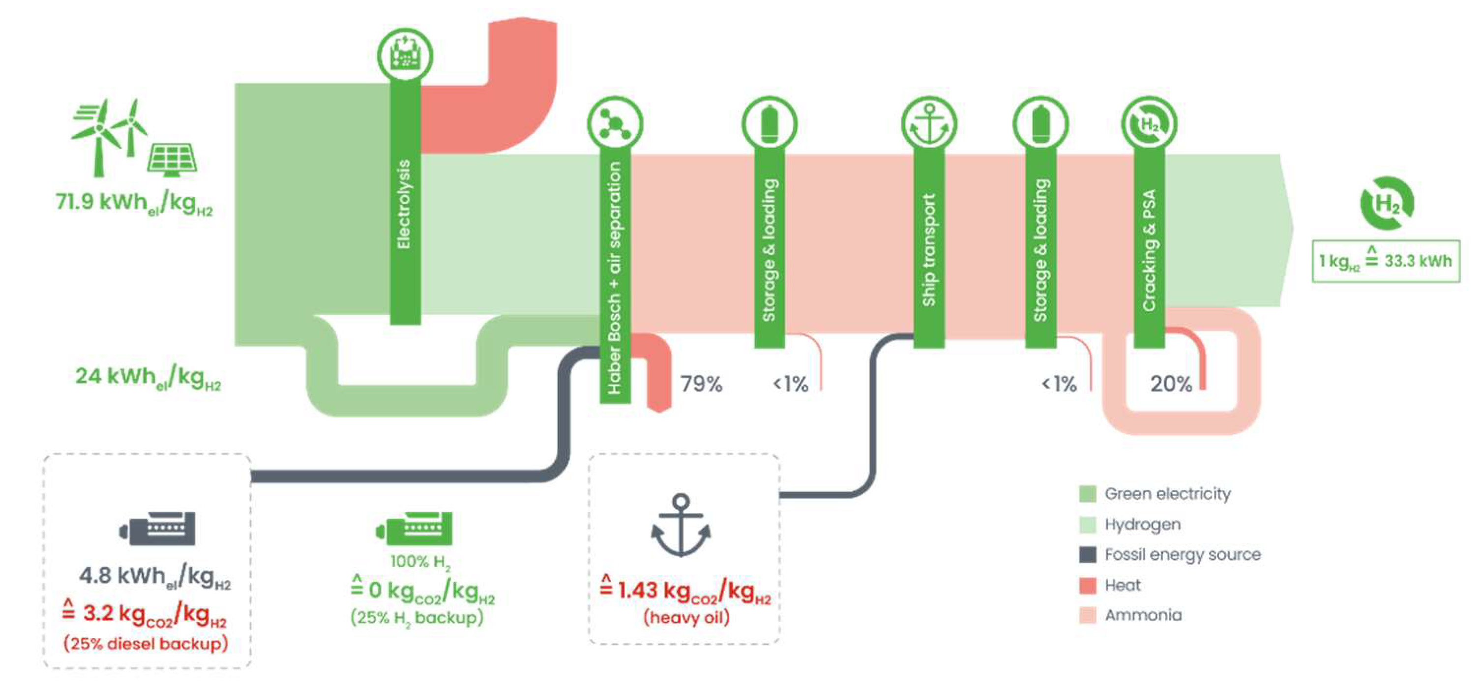 Preprints 159389 g006
