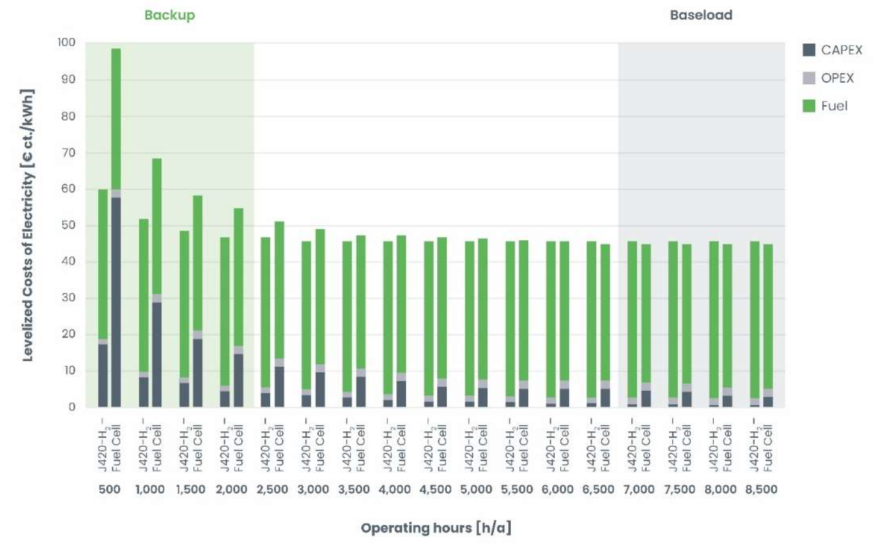 Preprints 159389 g007