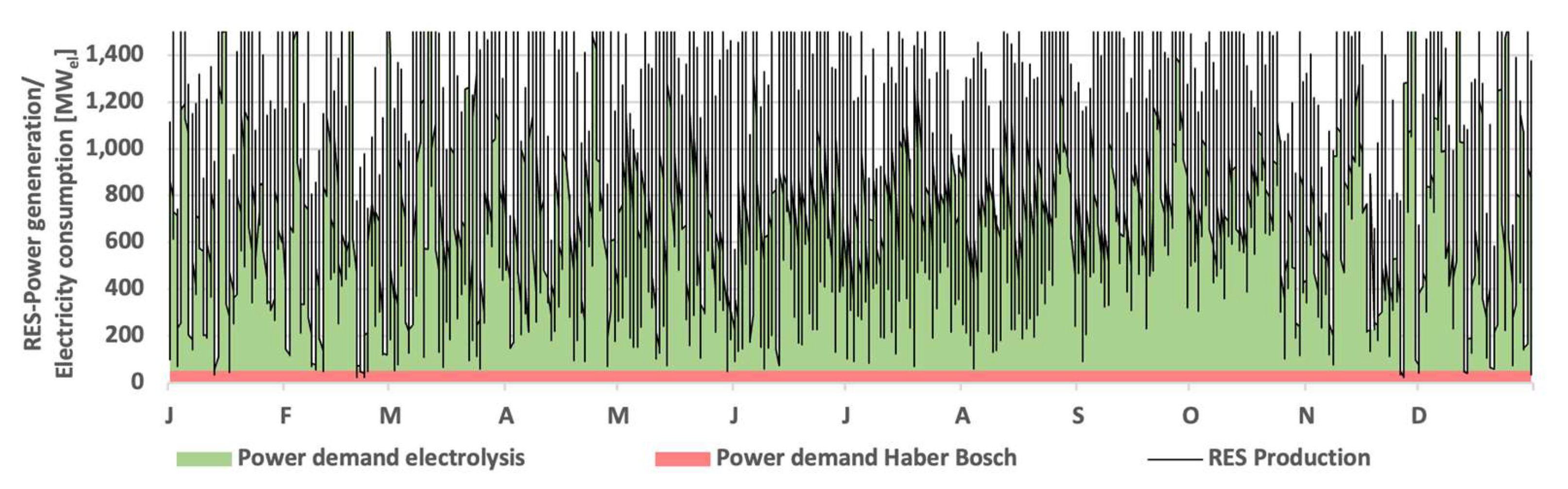 Preprints 159389 g009