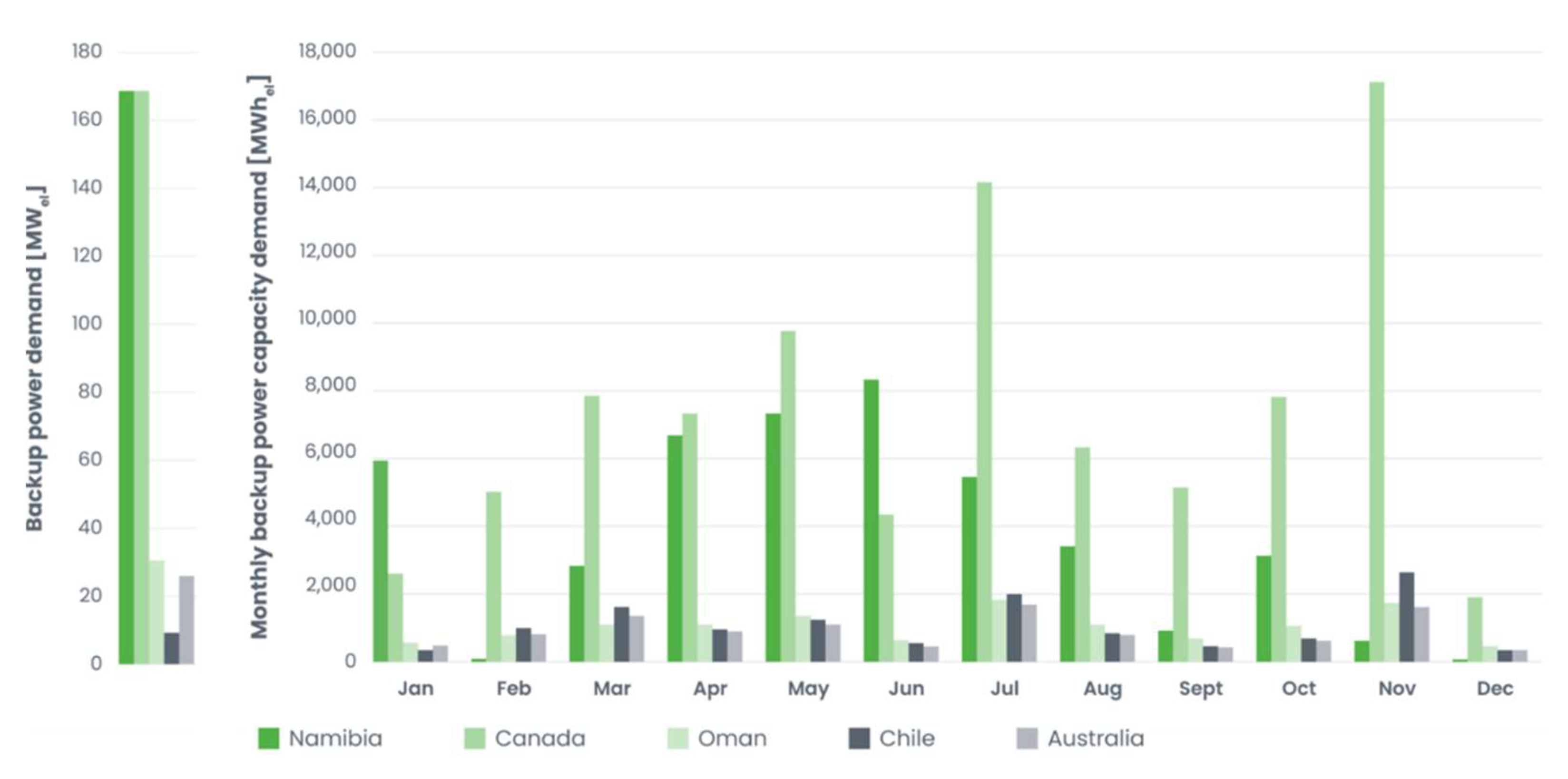 Preprints 159389 g010