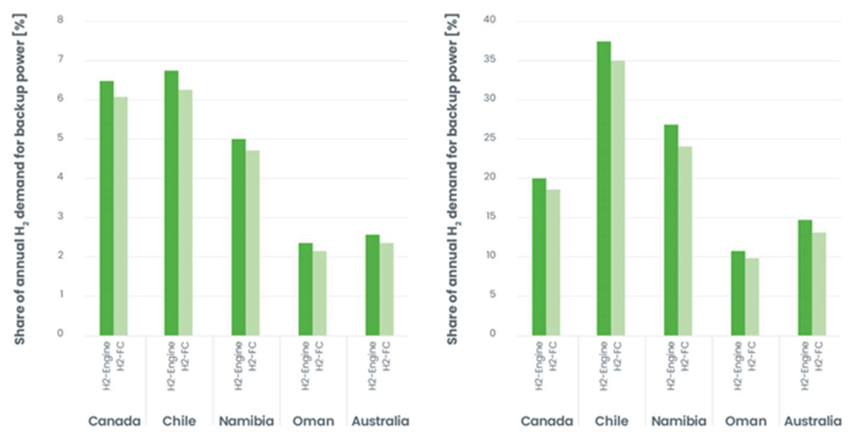 Preprints 159389 g013