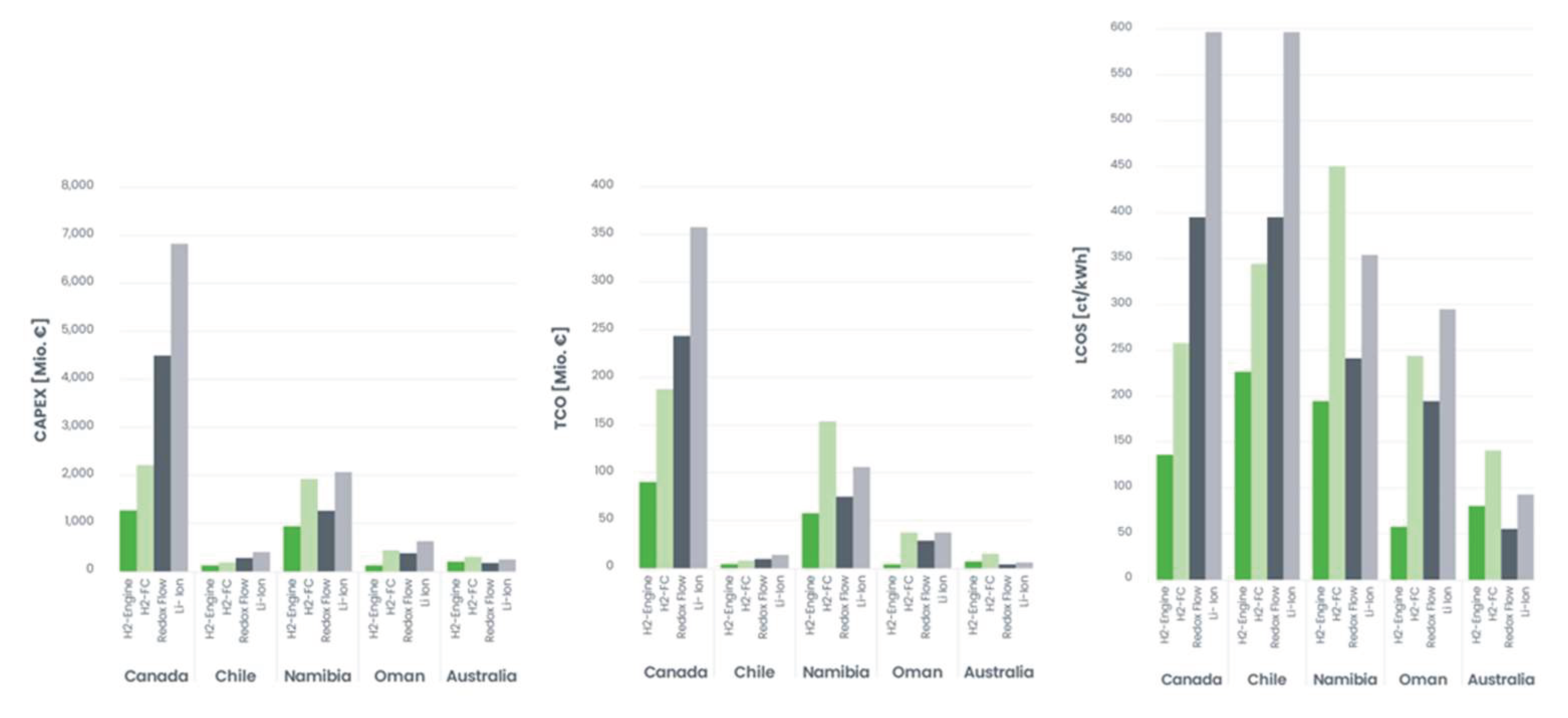 Preprints 159389 g014