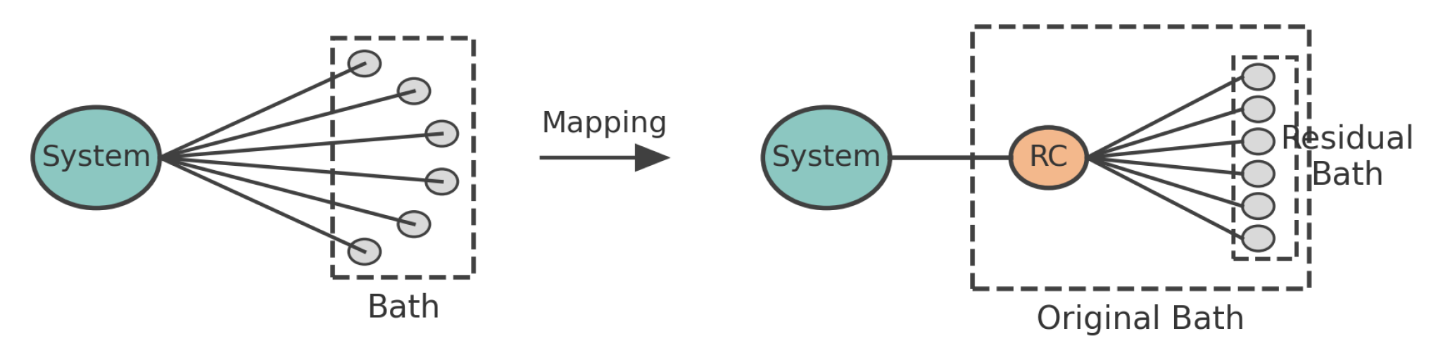 Preprints 186008 g001