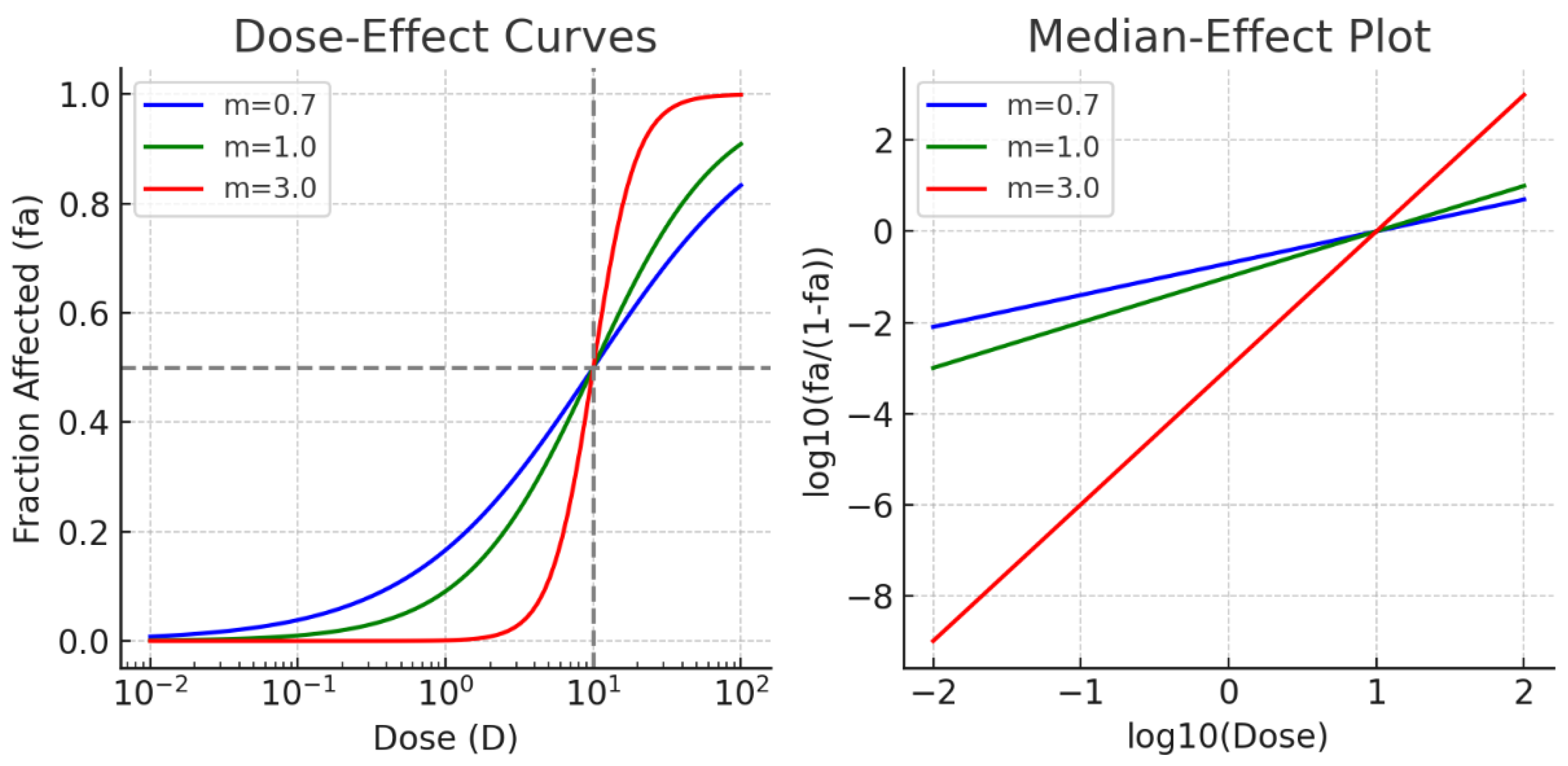 Preprints 223835 g005