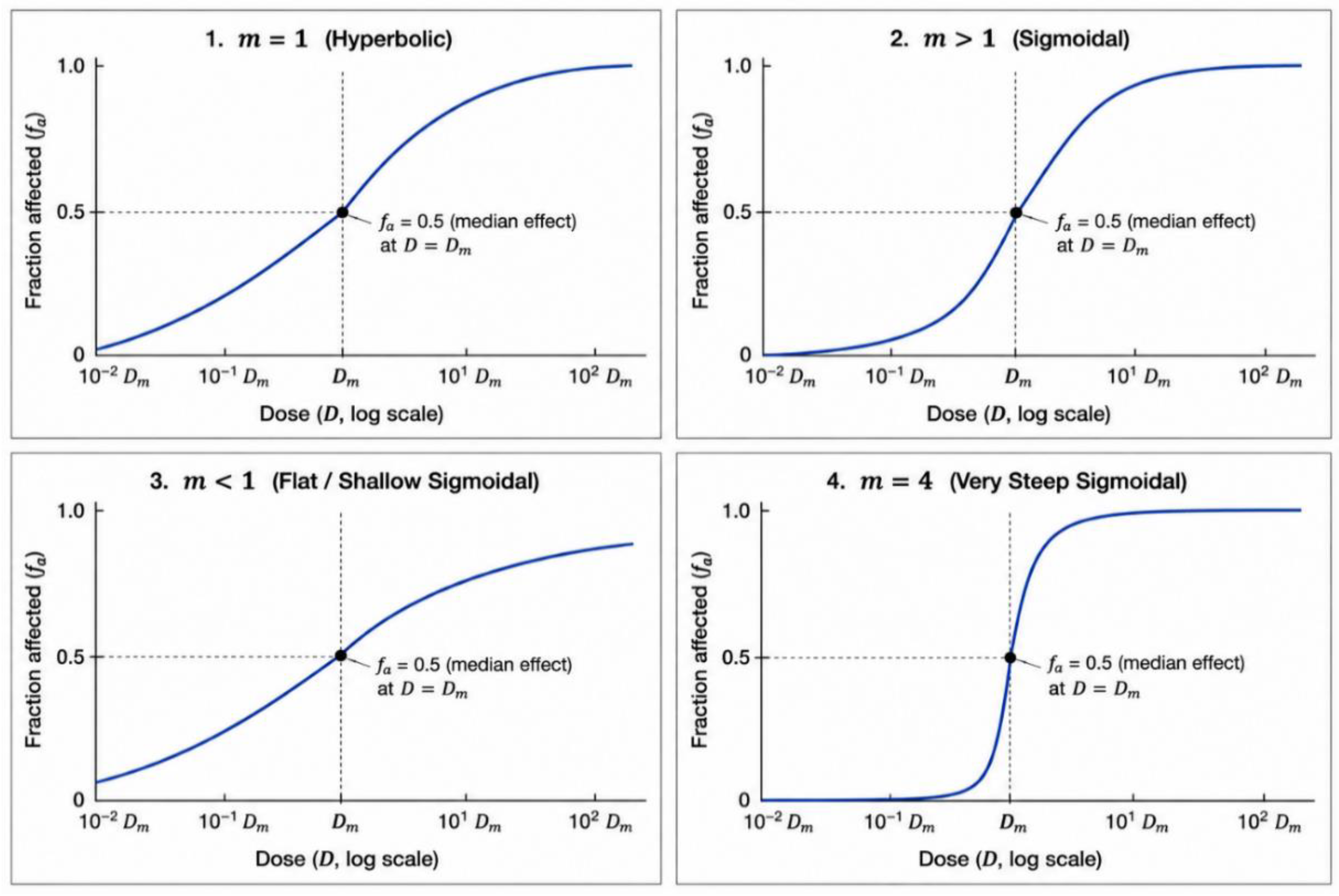 Preprints 223835 g006