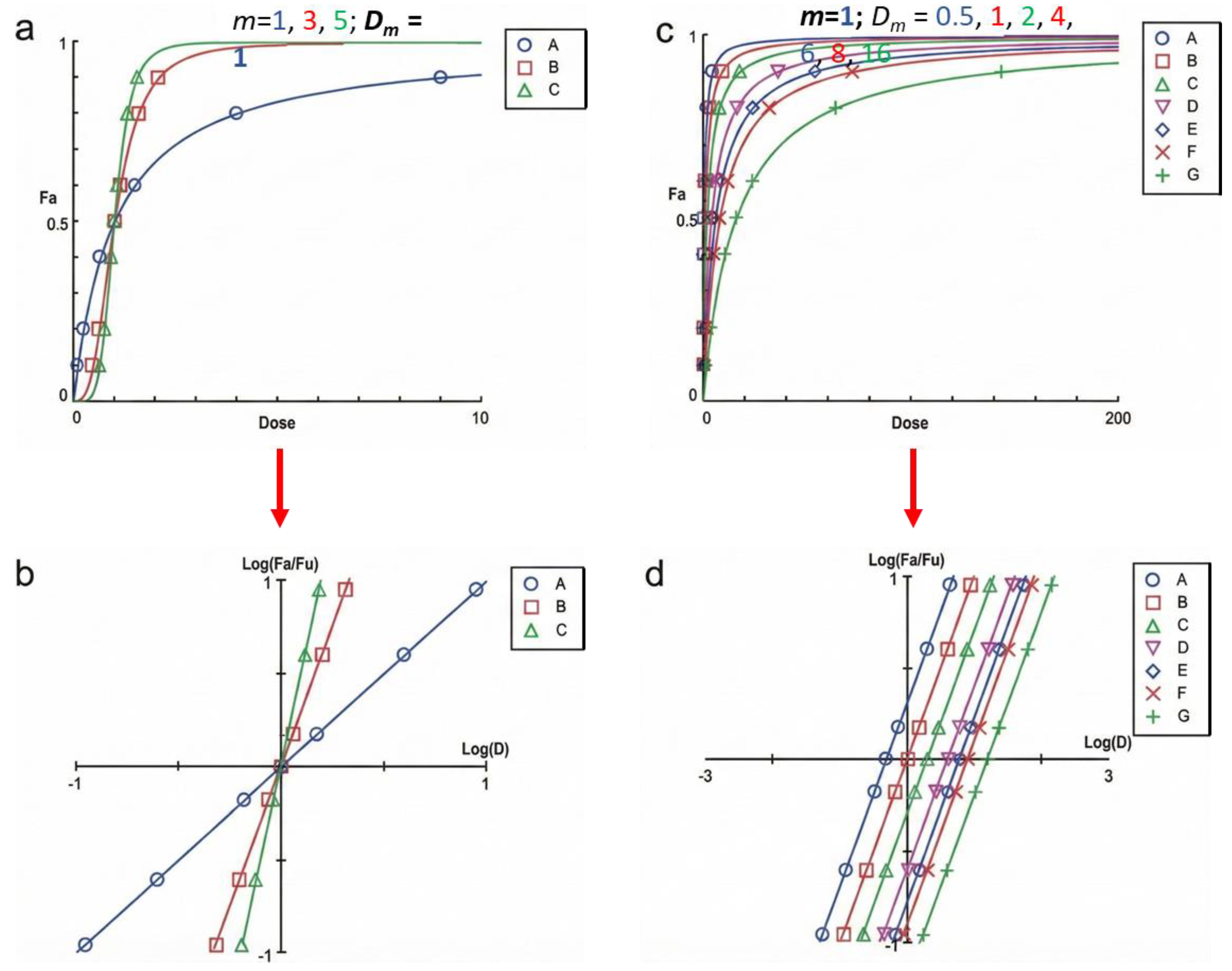 Preprints 223835 g007