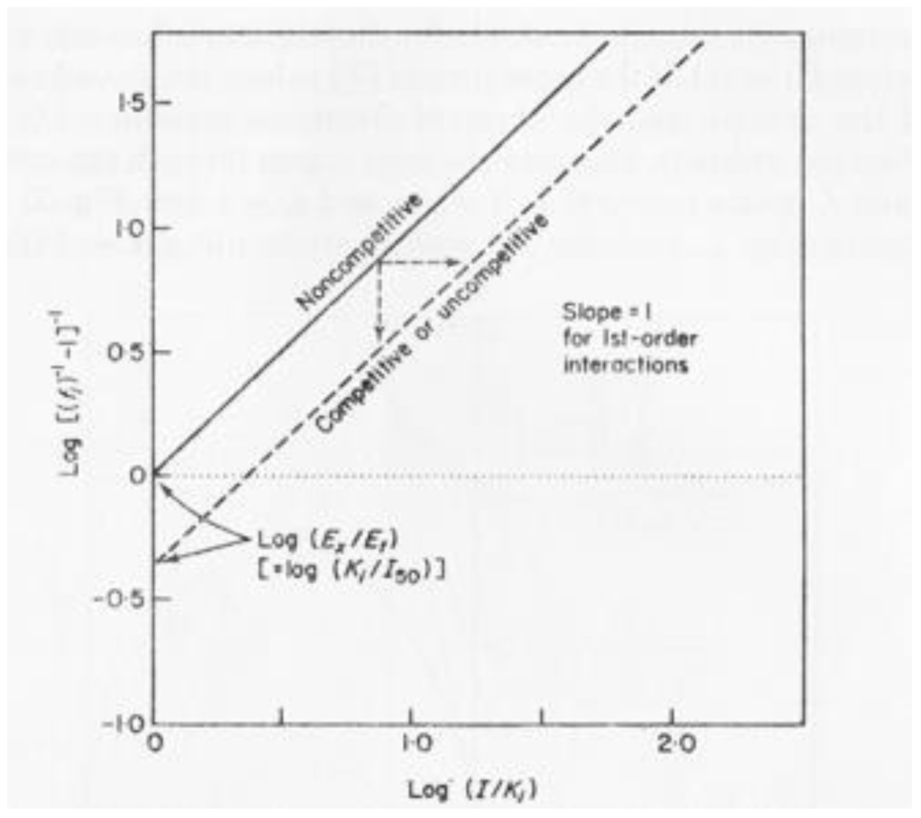 Preprints 223835 g017