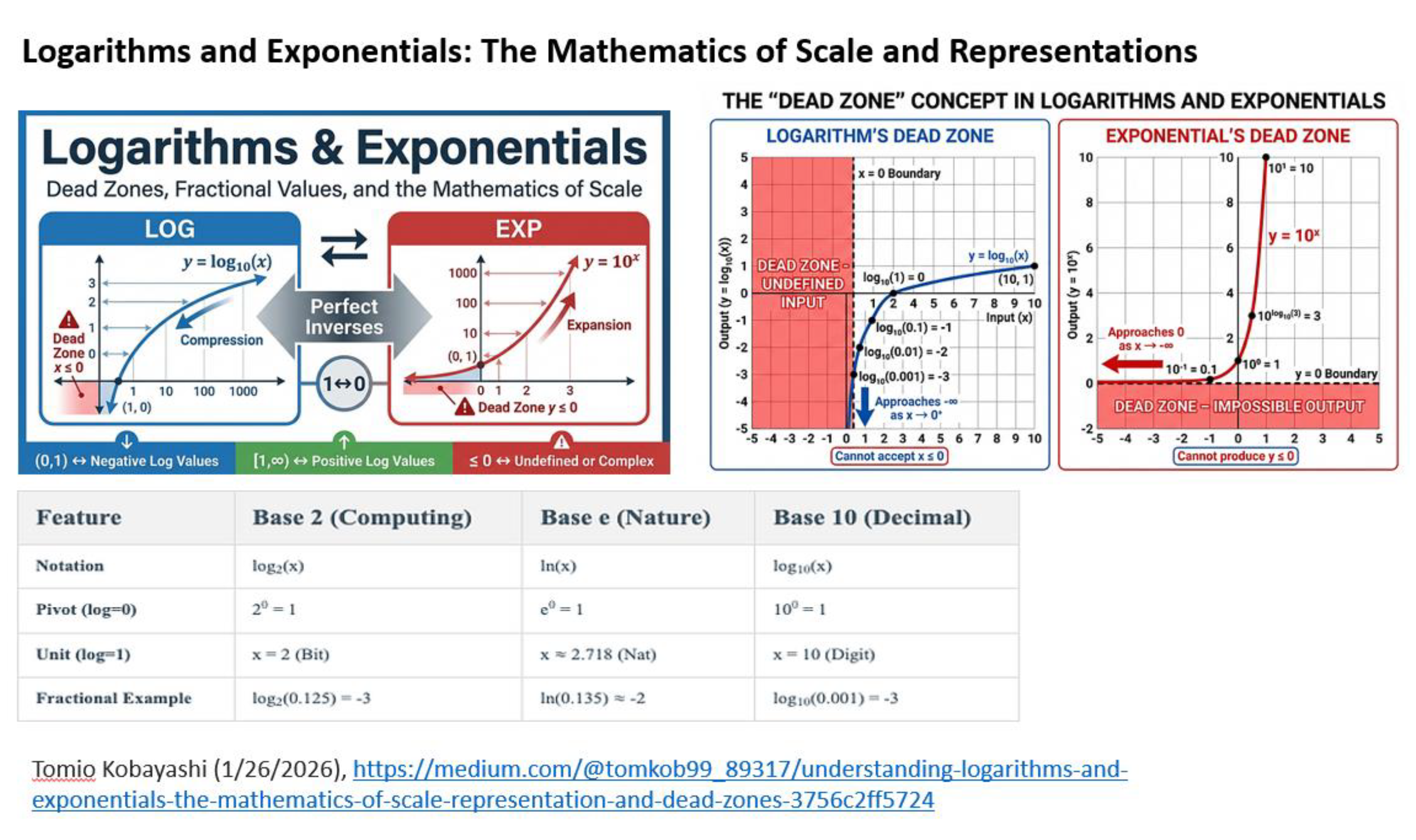 Preprints 223835 i002