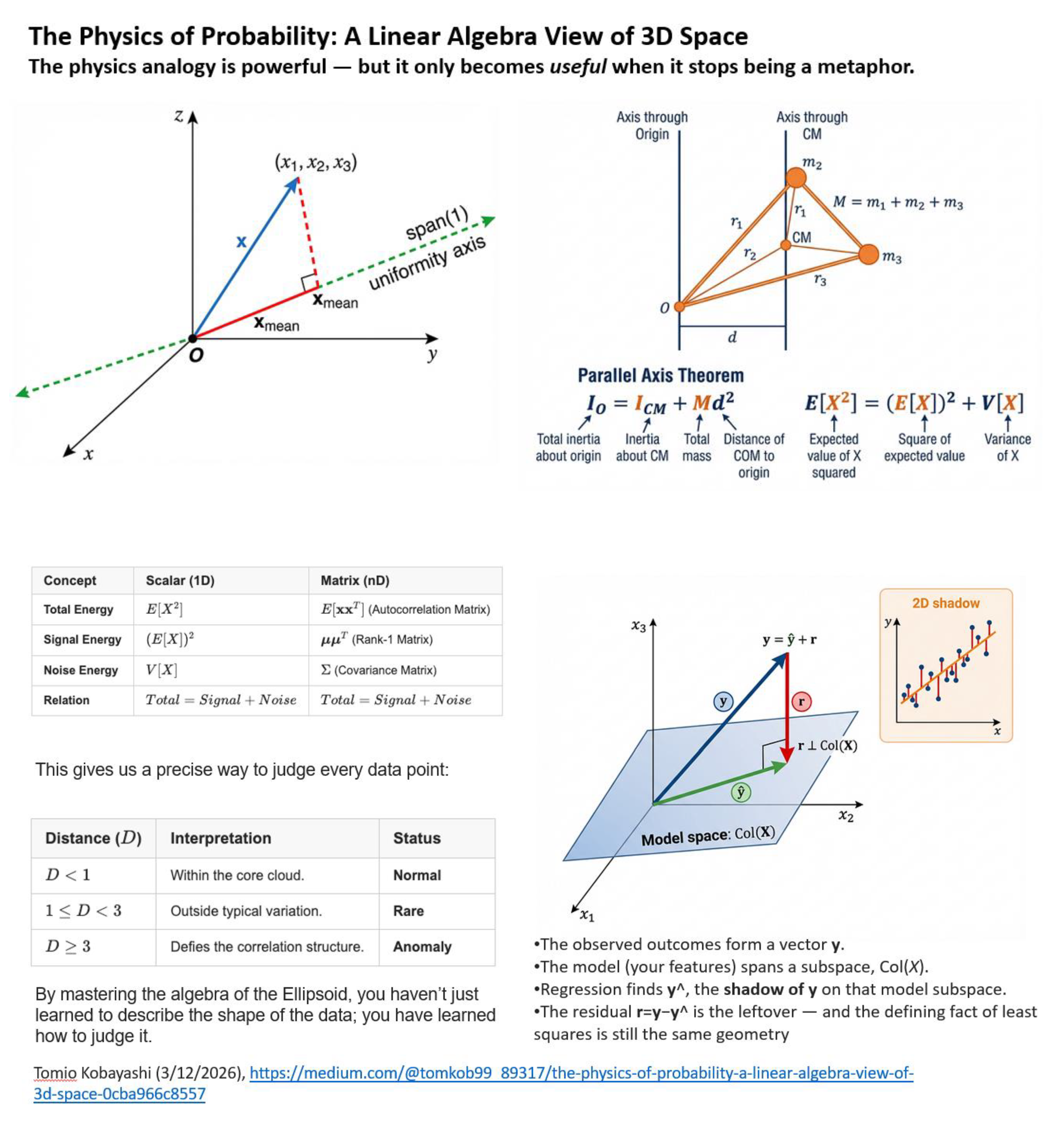 Preprints 223835 i010