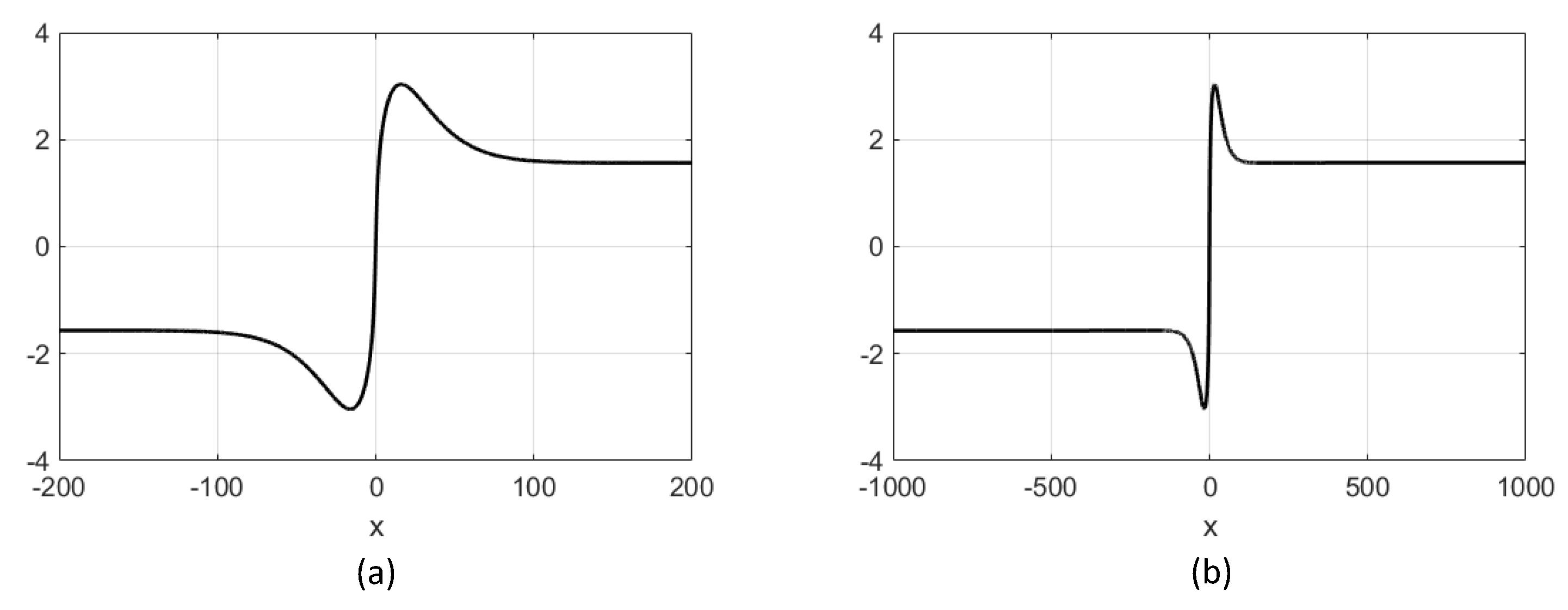 Preprints 148410 g001