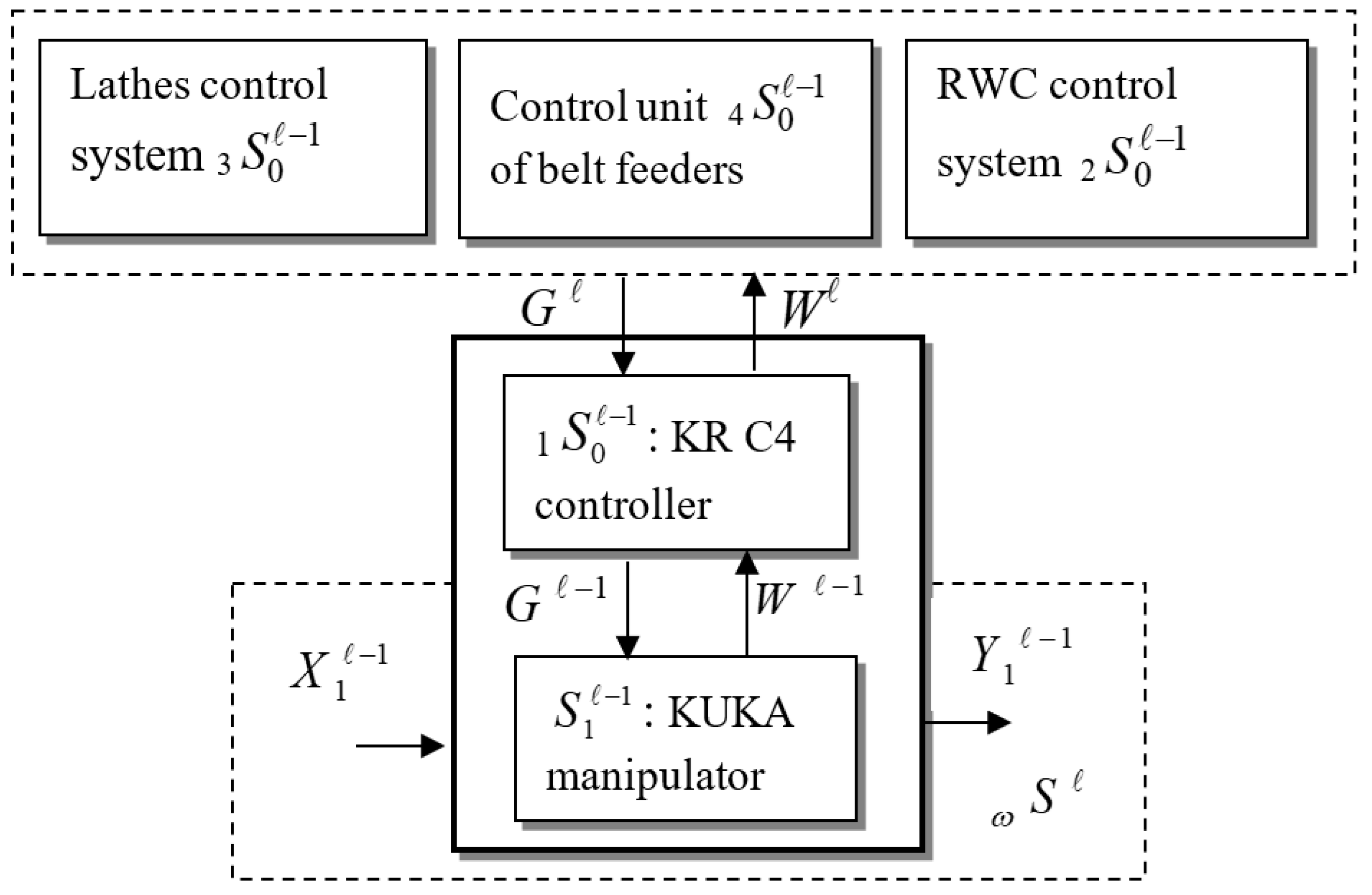 Preprints 149481 g001
