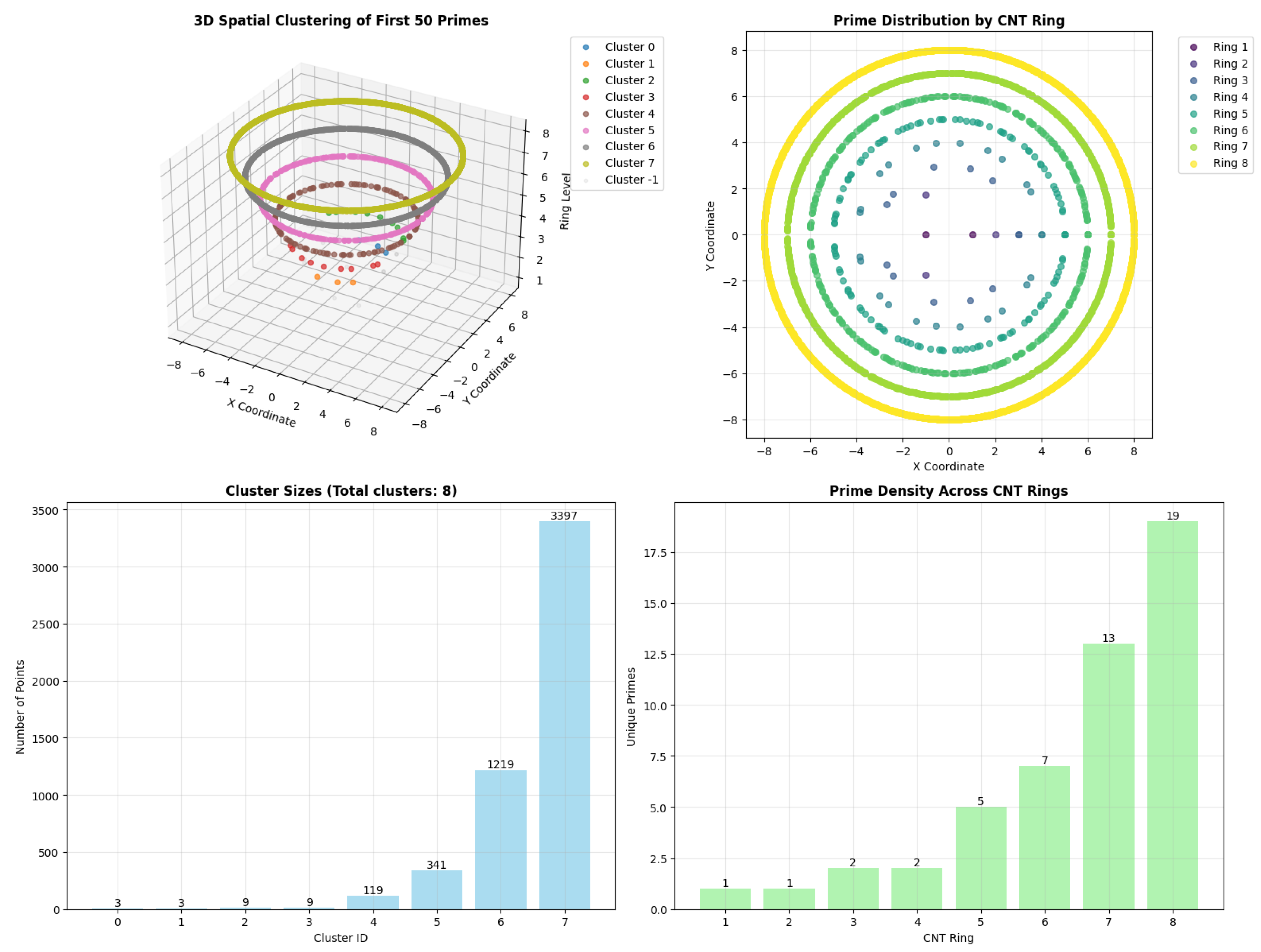 Preprints 182650 g001