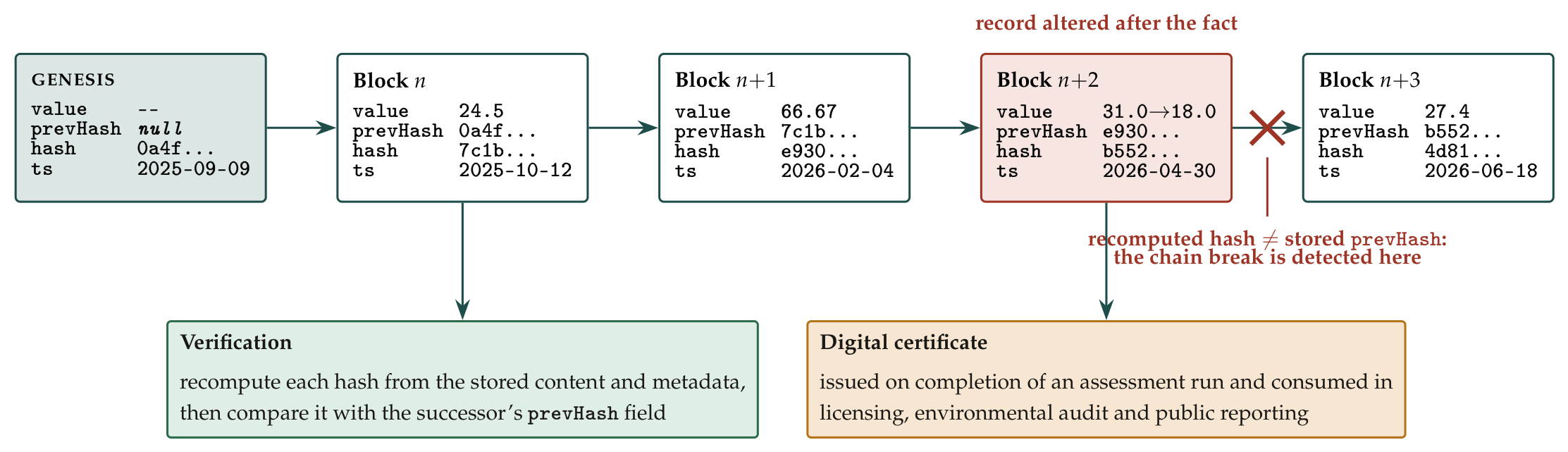 Preprints 232574 g006 Preprints 232574 g006