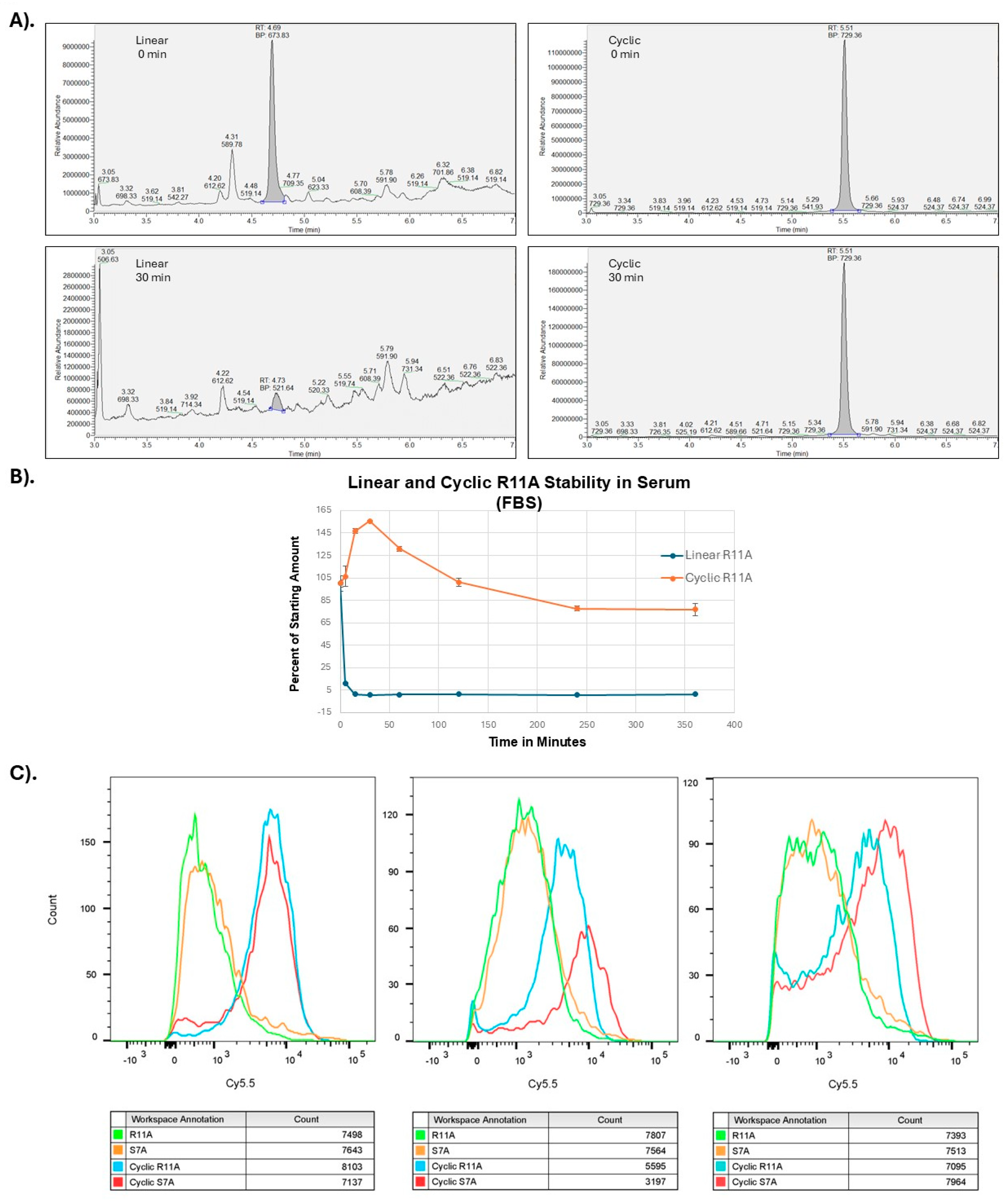 Preprints 162682 g002