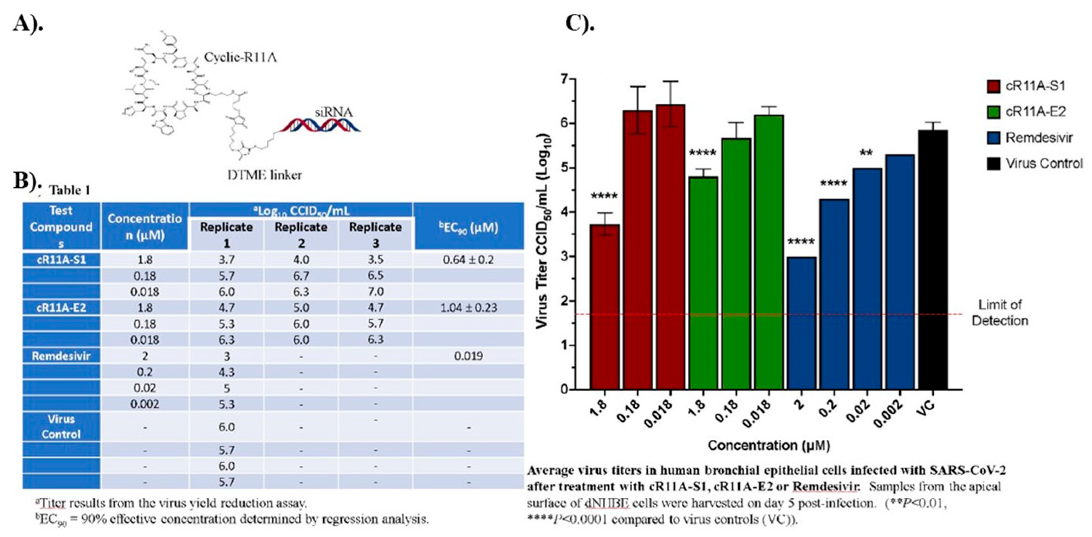 Preprints 162682 g008