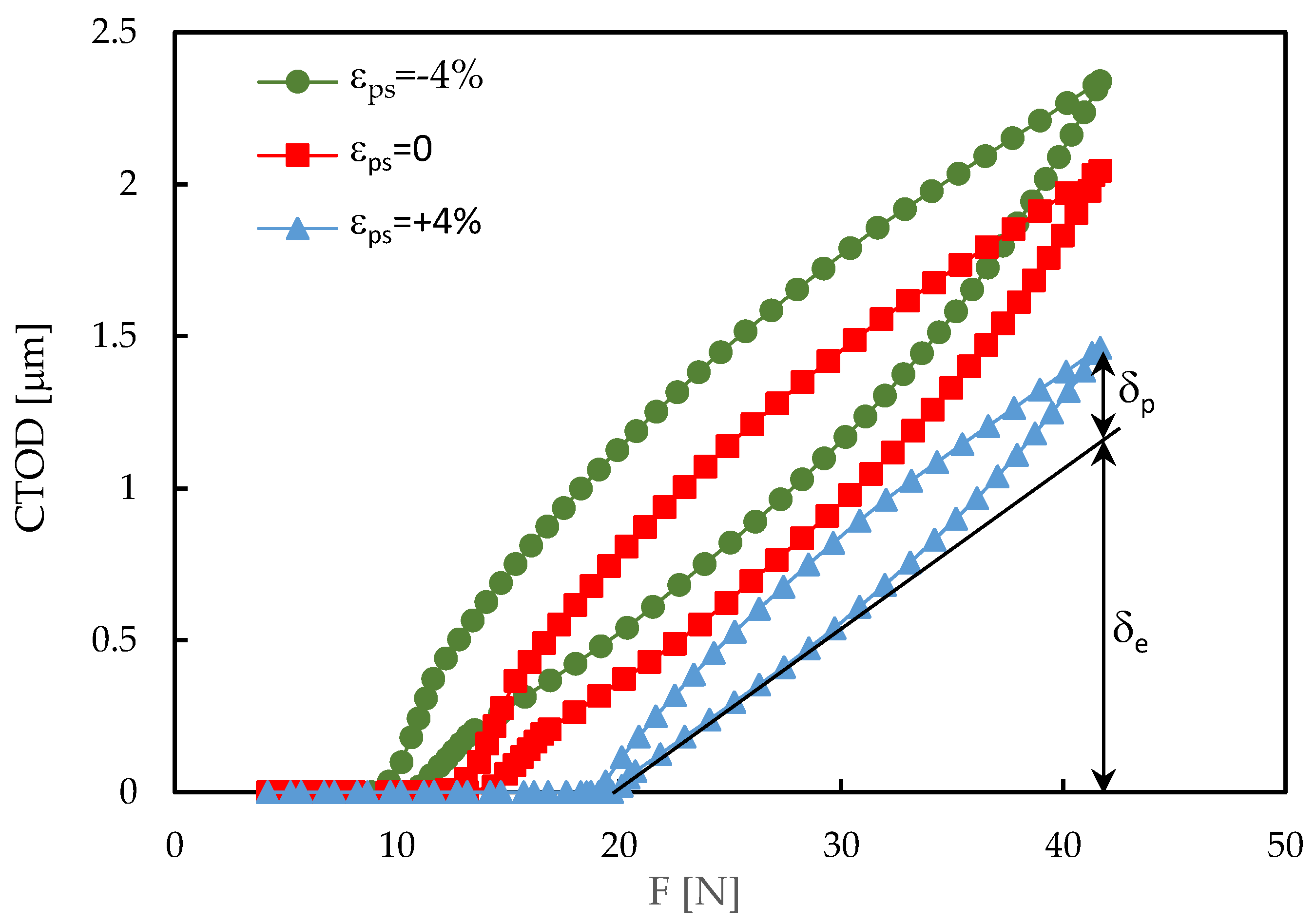 Preprints 154061 g005