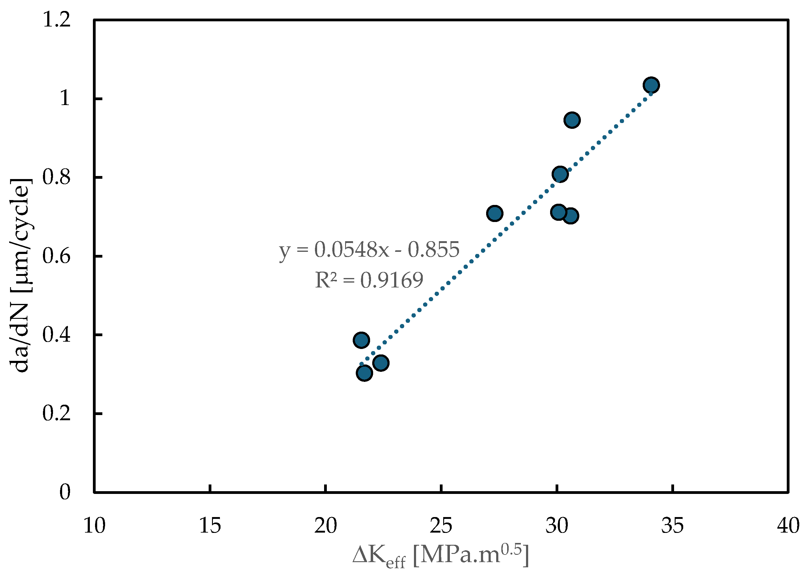 Preprints 154061 g006