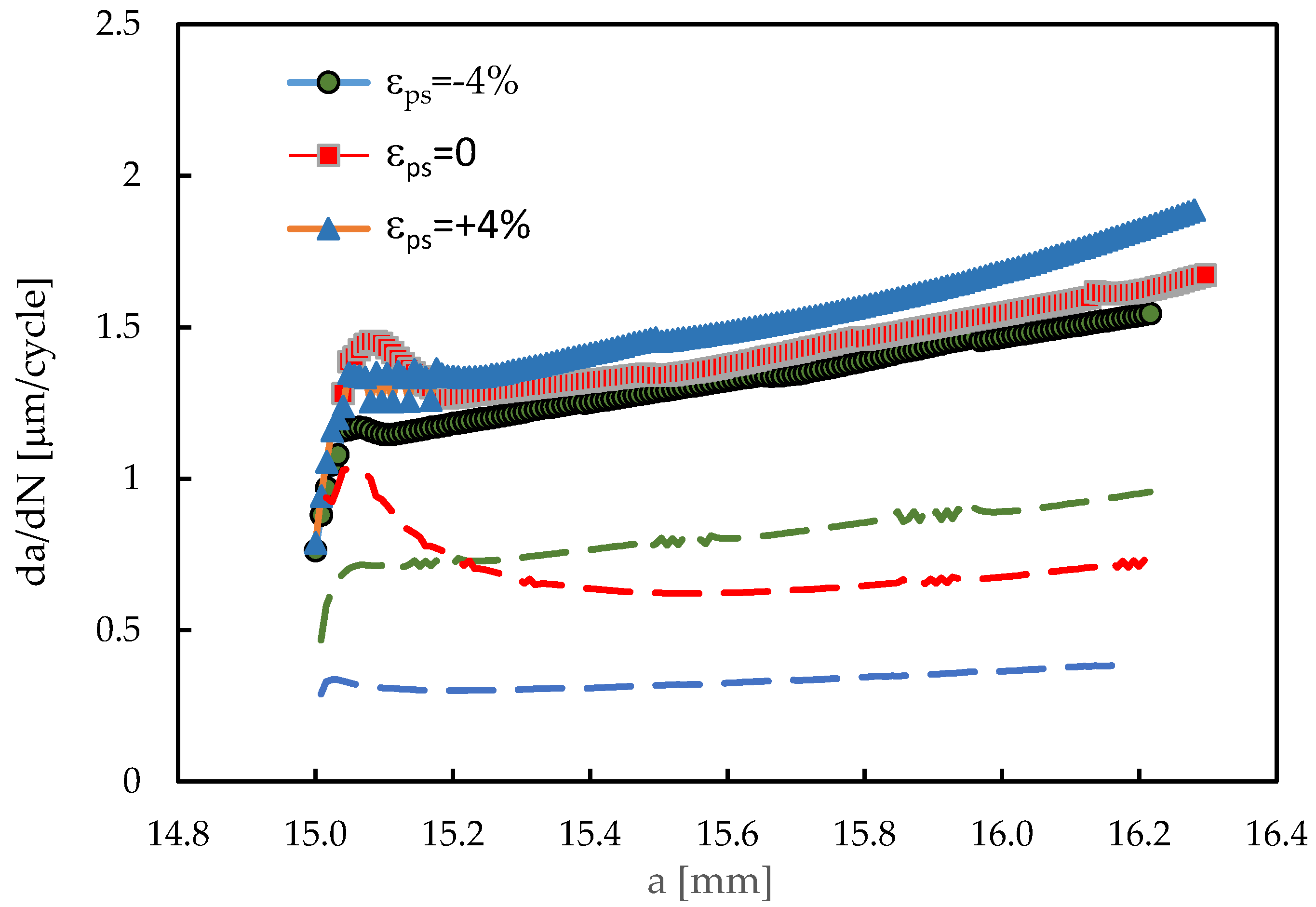 Preprints 154061 g007