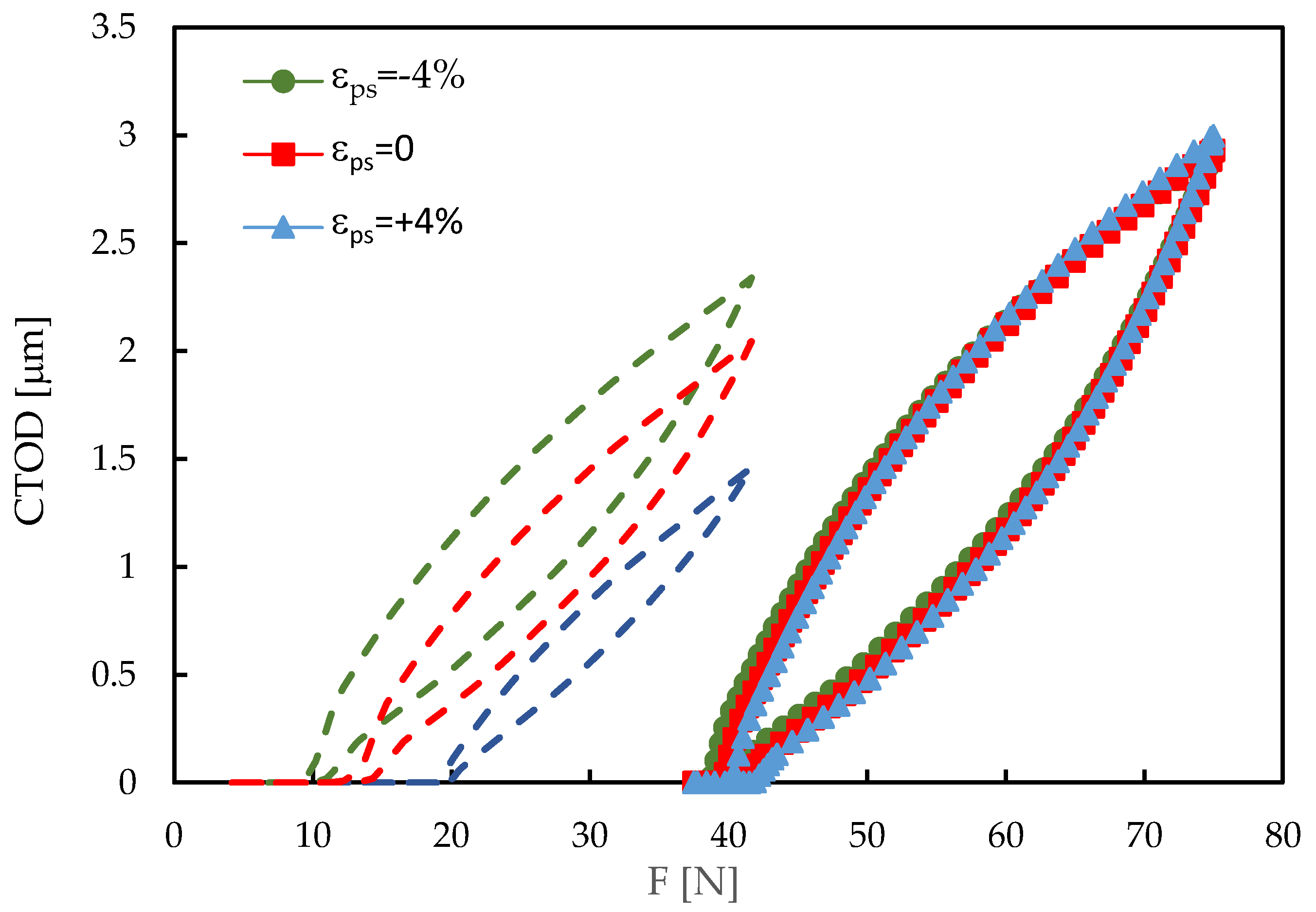 Preprints 154061 g008