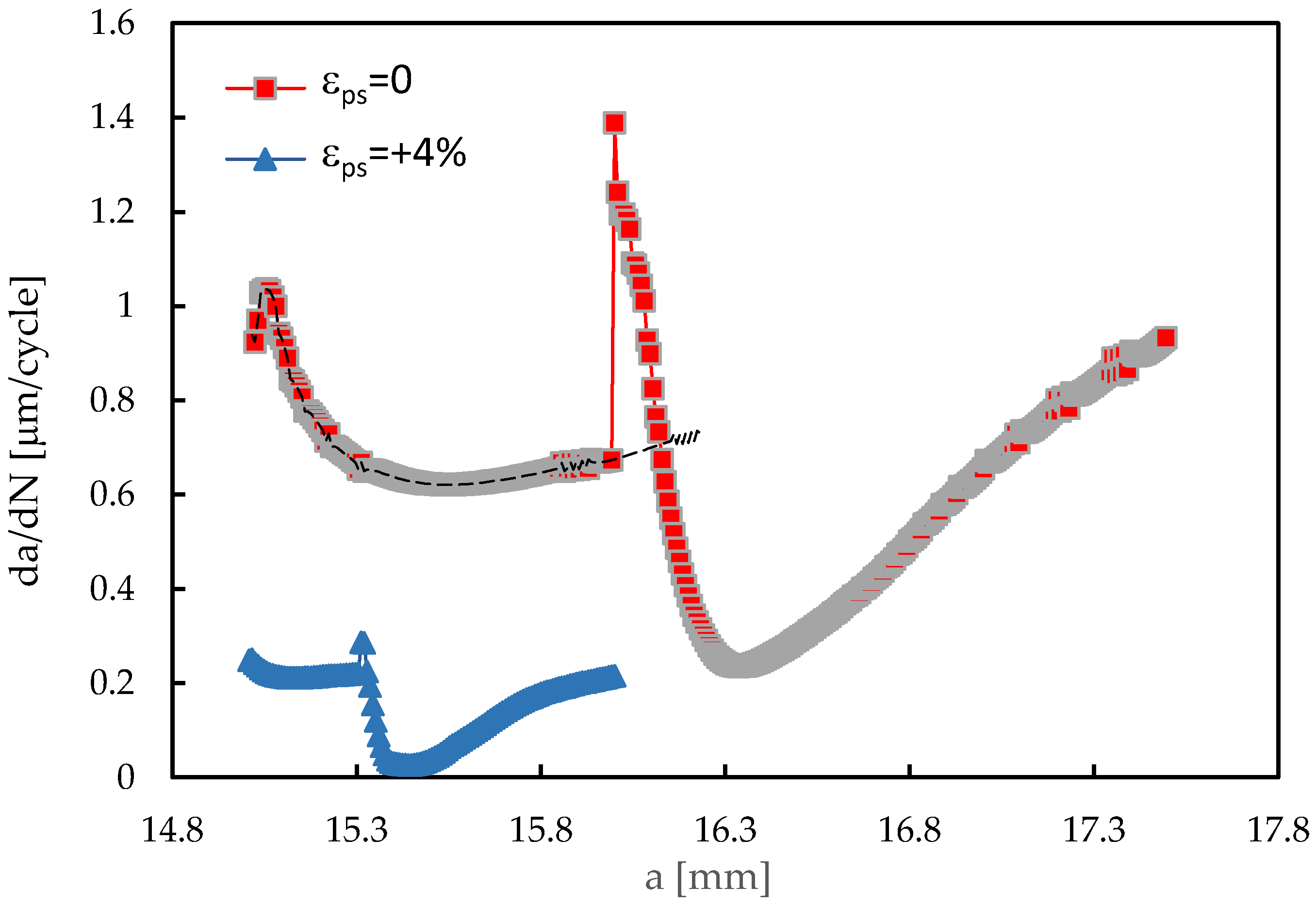 Preprints 154061 g009