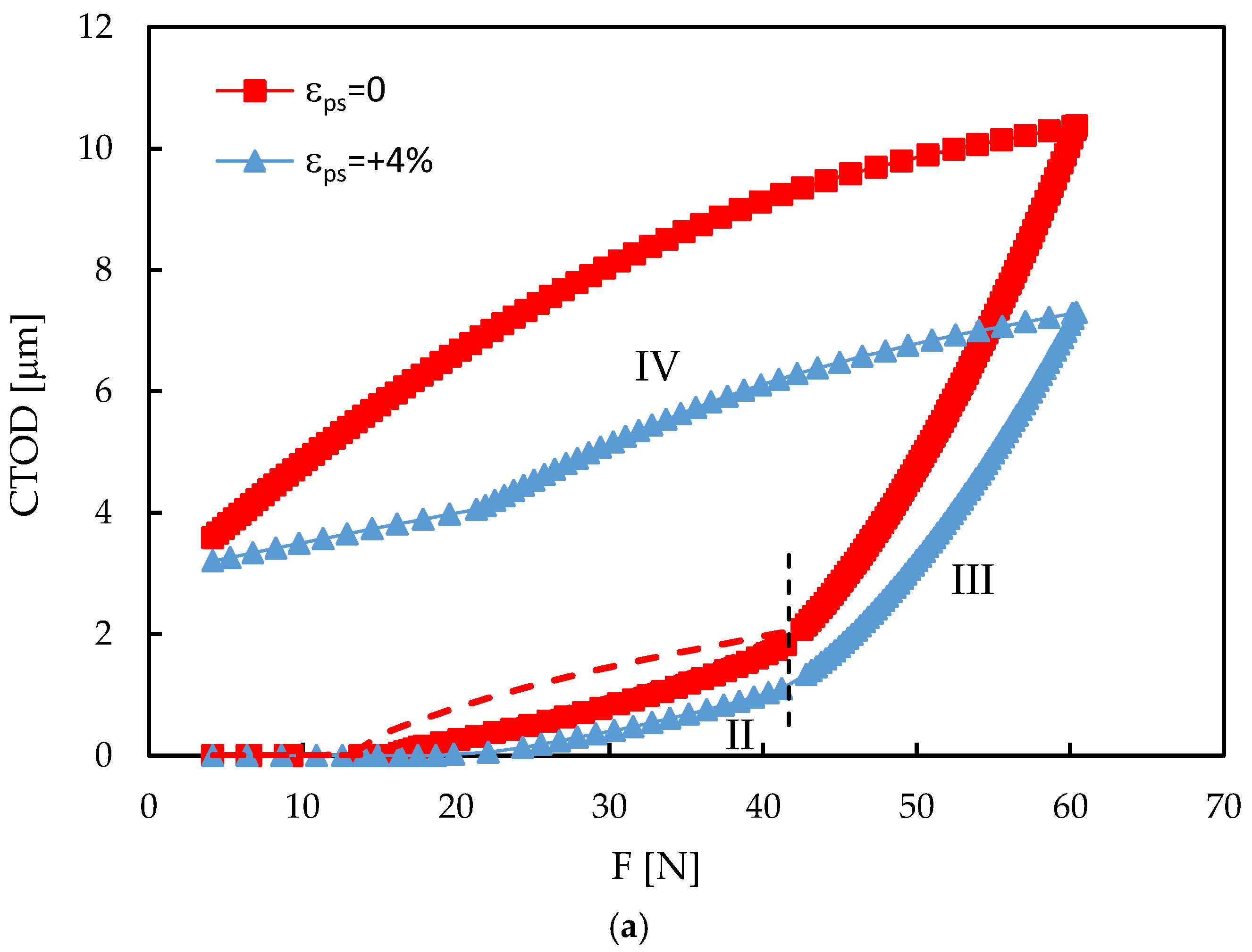 Preprints 154061 g010a