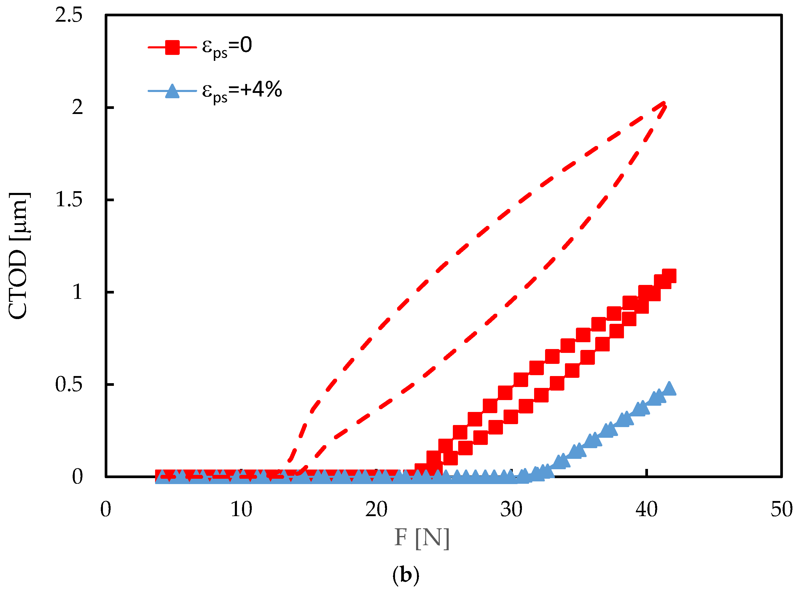 Preprints 154061 g010b