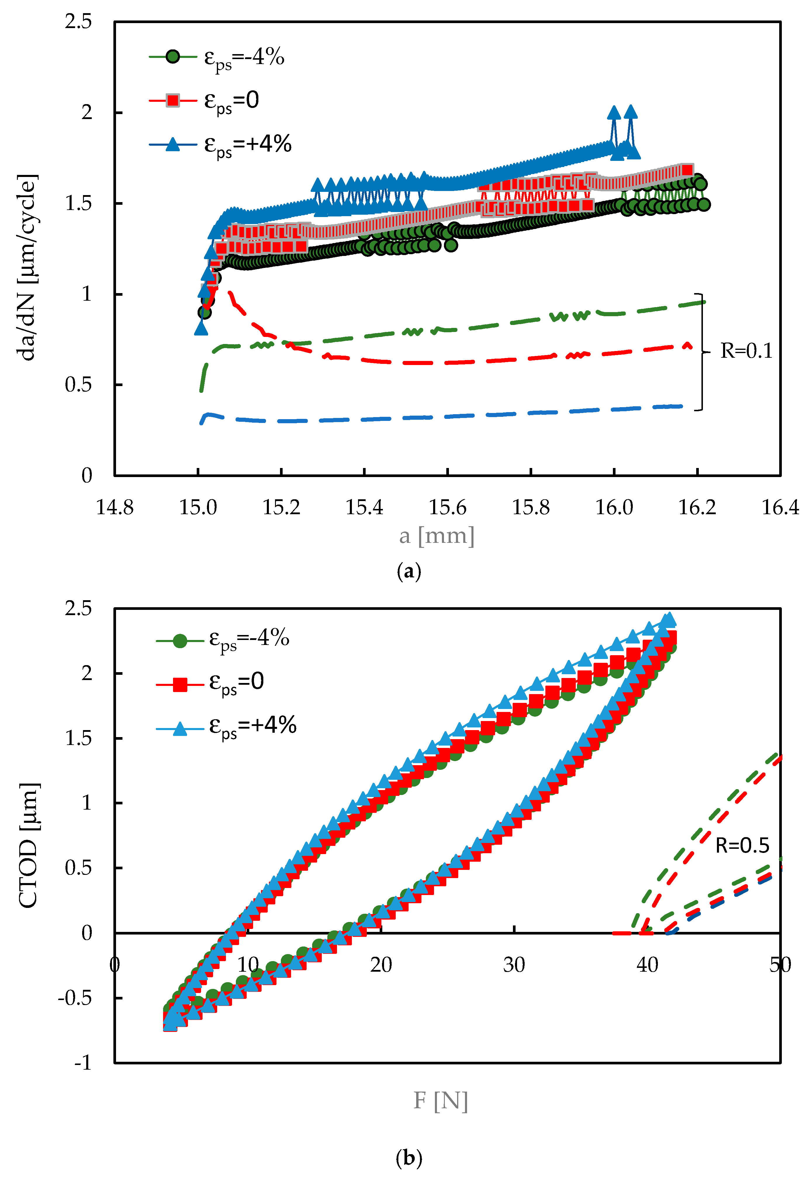Preprints 154061 g011