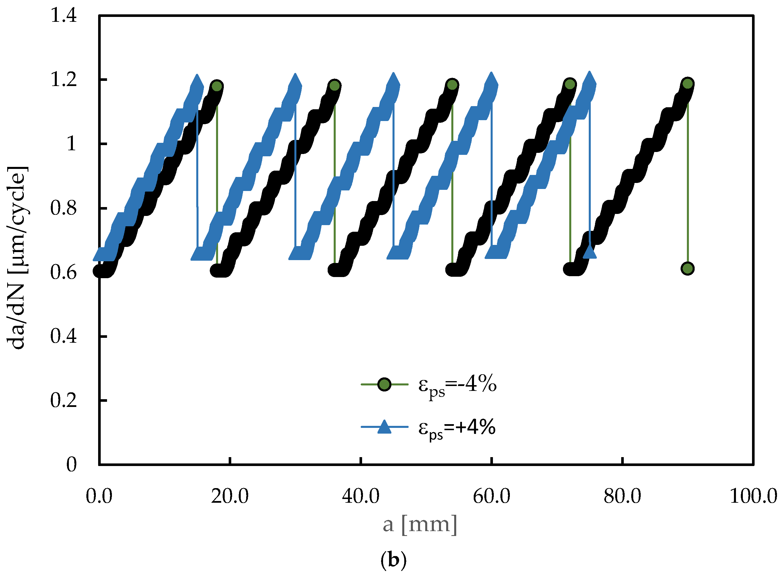 Preprints 154061 g012b